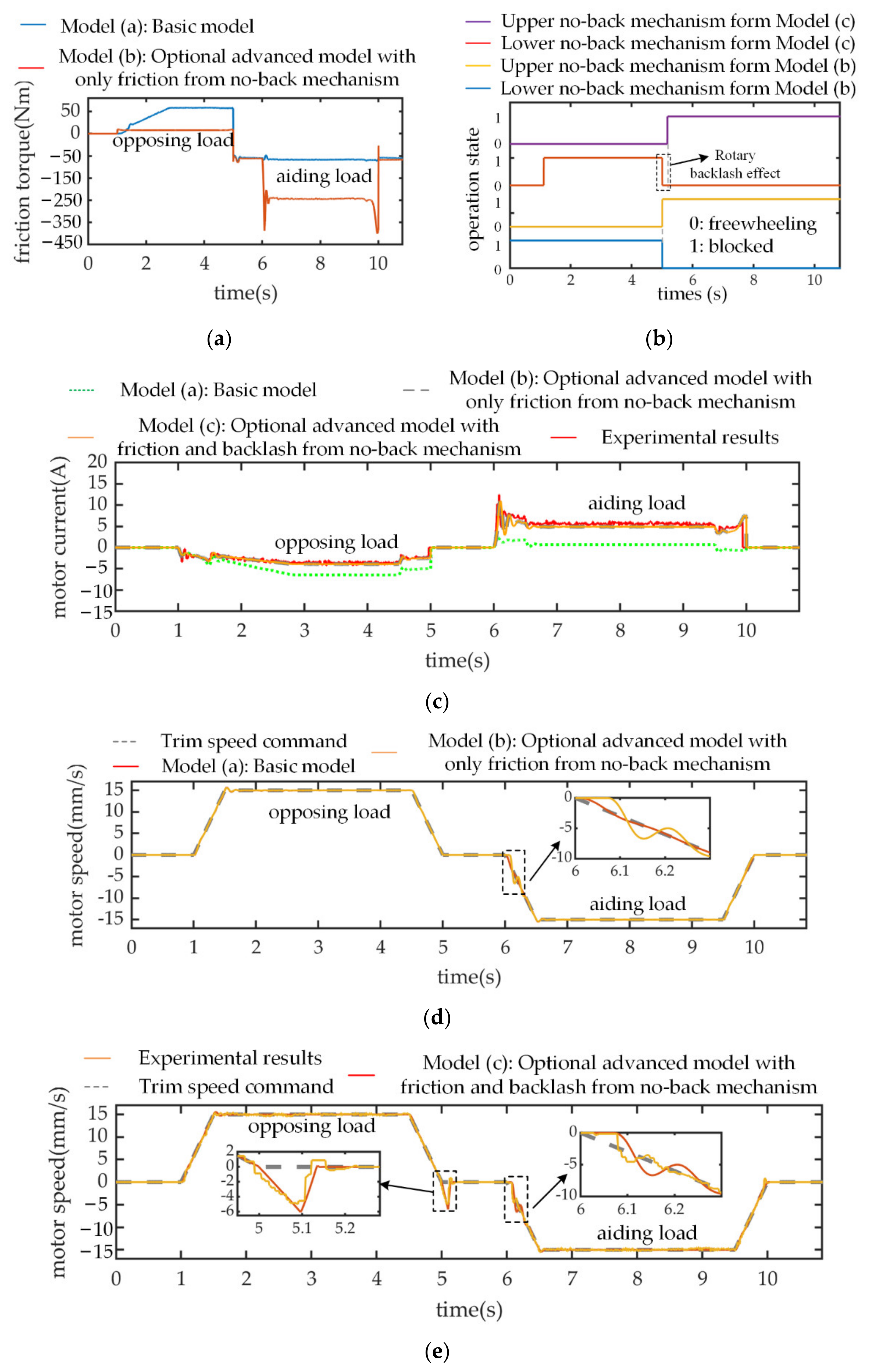 Sensors 21 06464 g008
