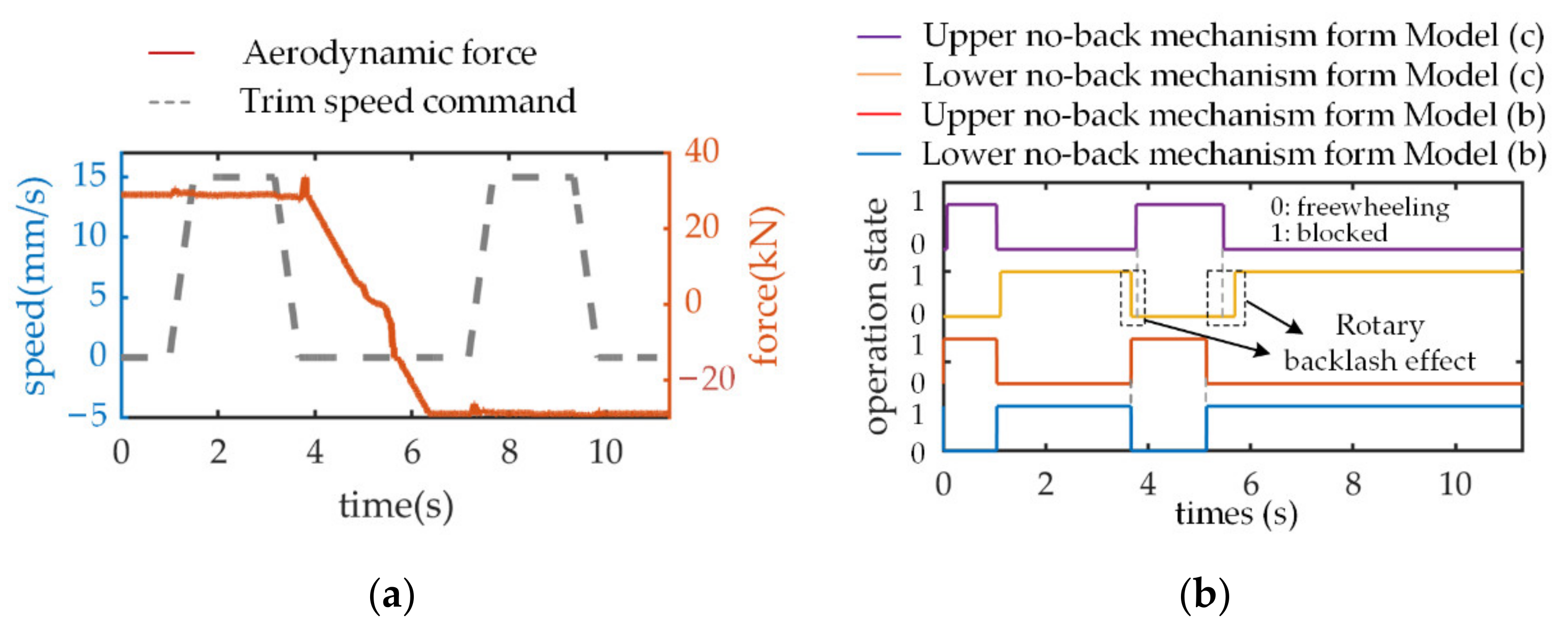 Sensors 21 06464 g009a