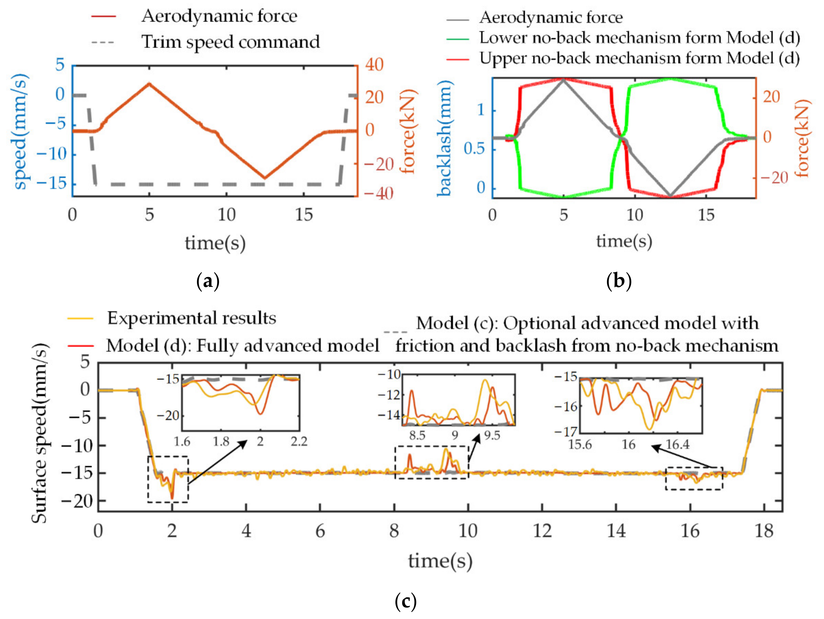 Sensors 21 06464 g010
