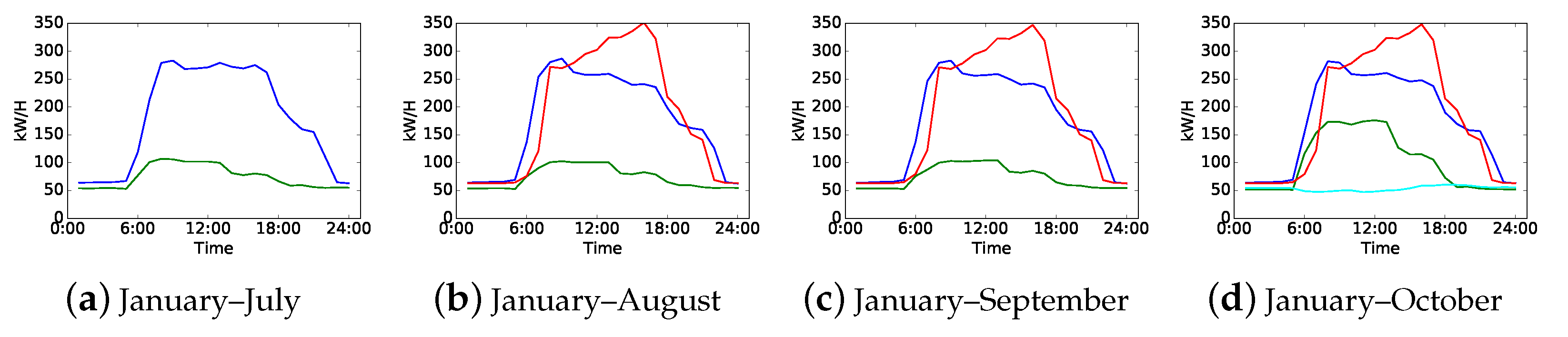 Sensors 21 06466 g001