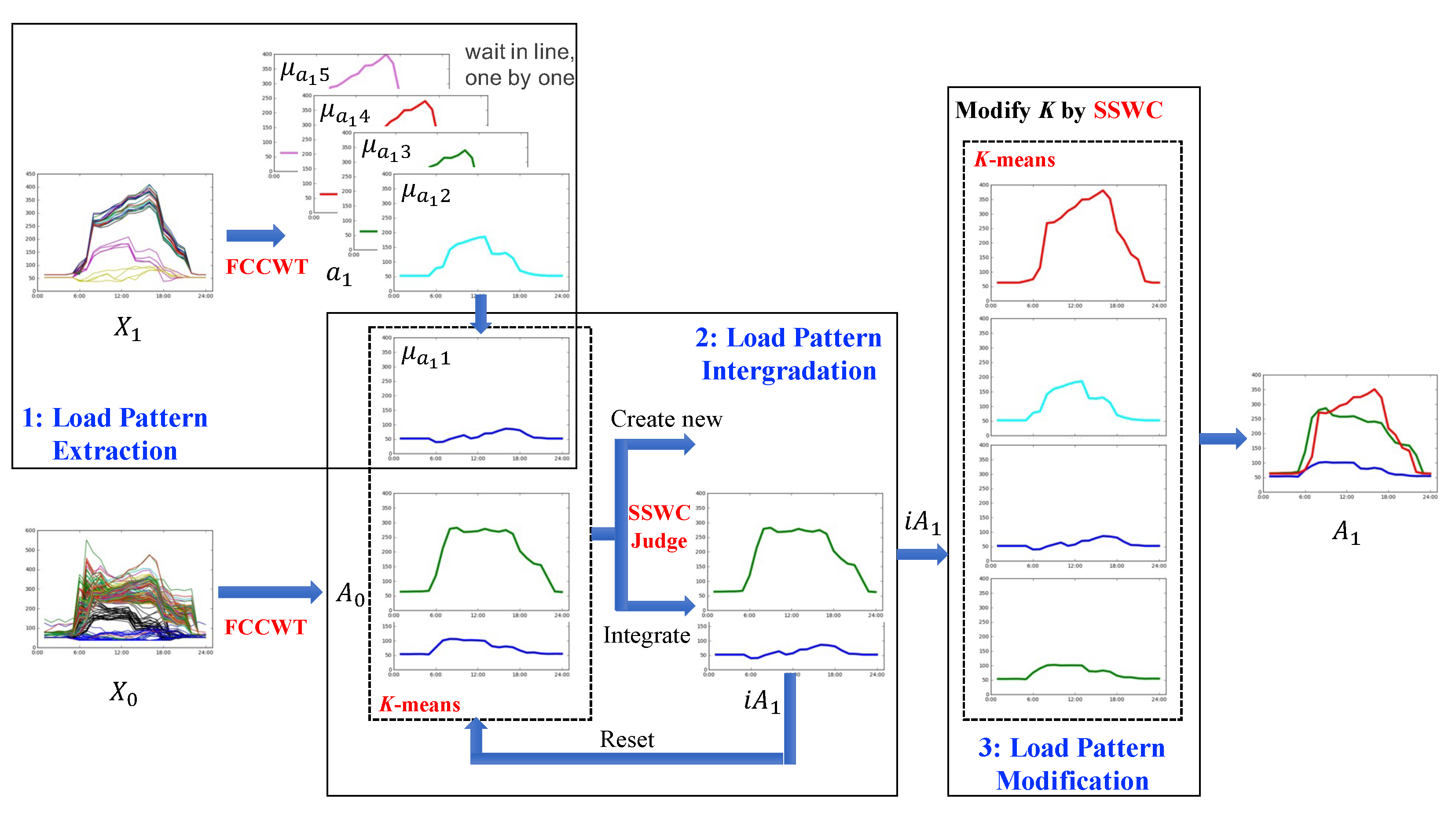 Sensors 21 06466 g003