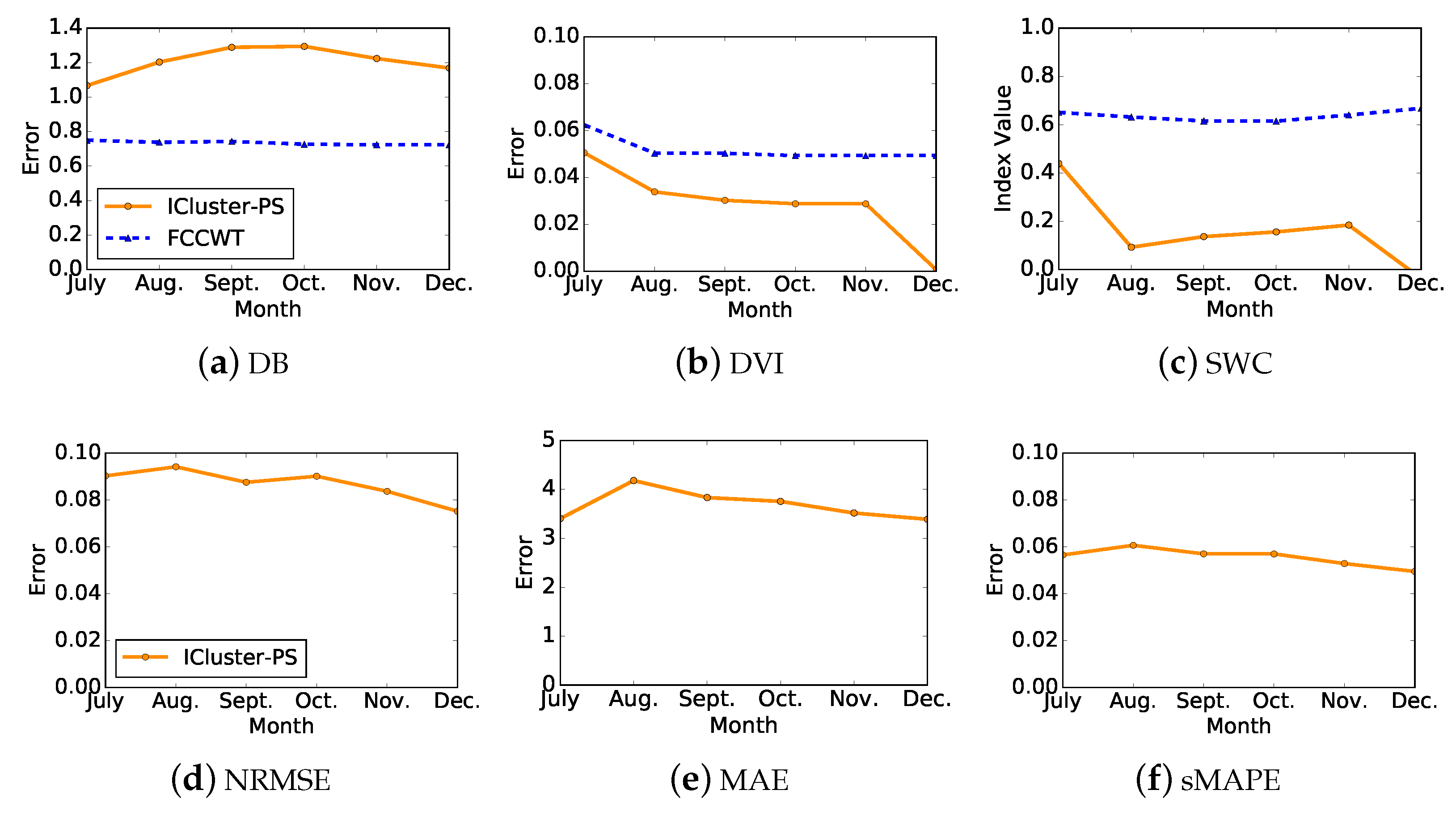 Sensors 21 06466 g005