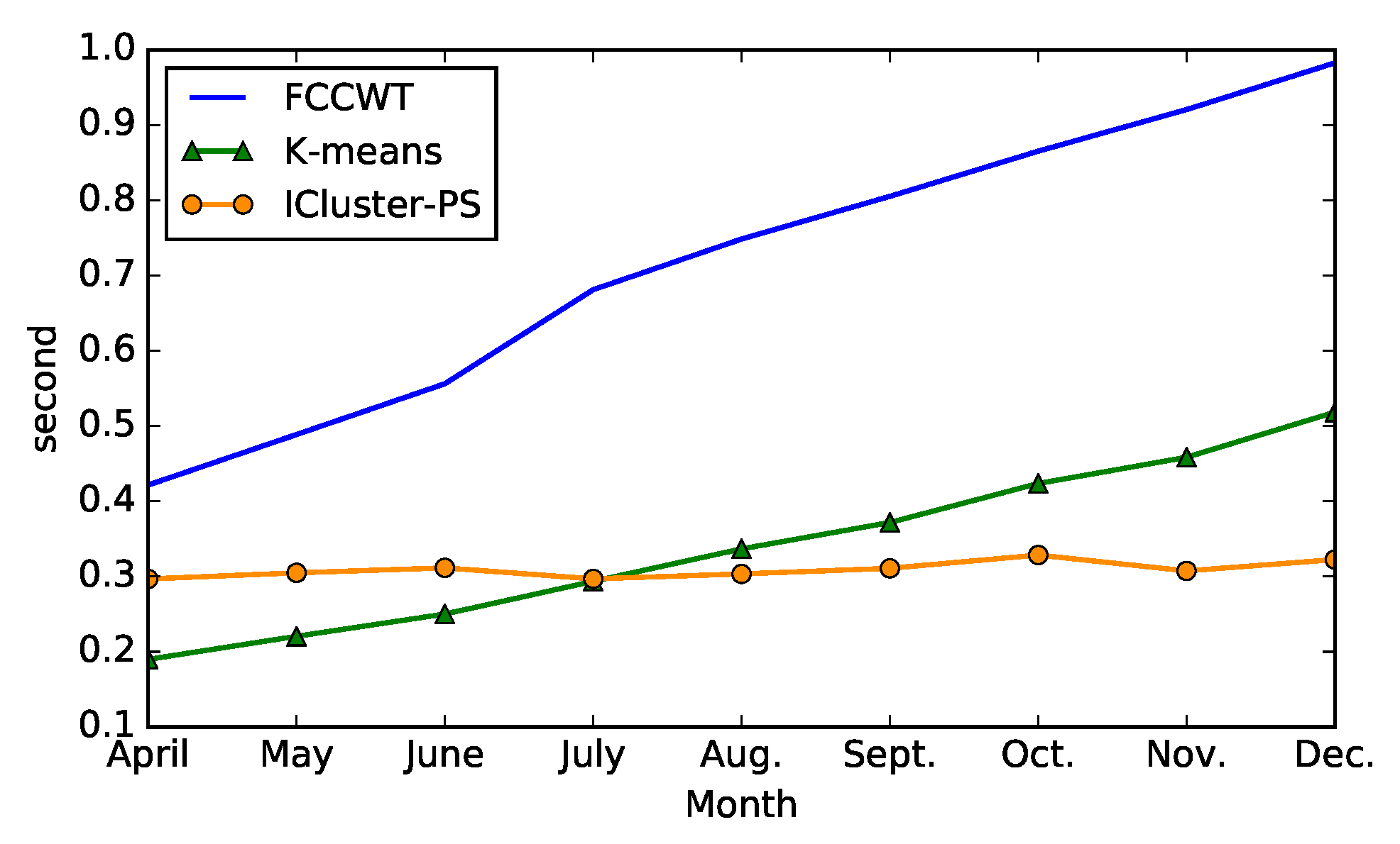 Sensors 21 06466 g006