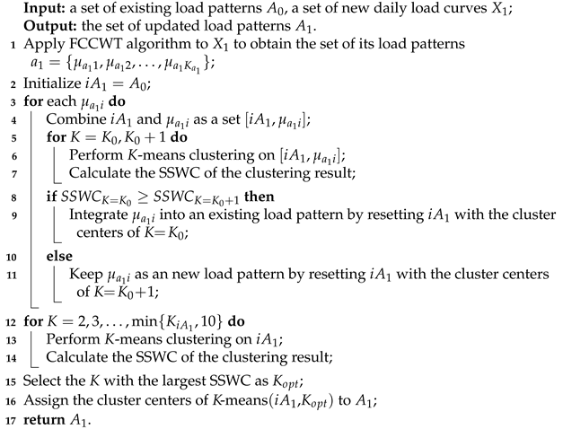 Sensors 21 06466 i001