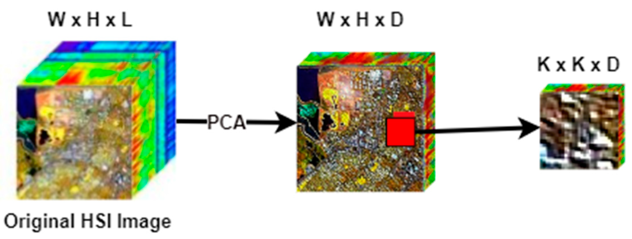 Sensors 21 06467 g001