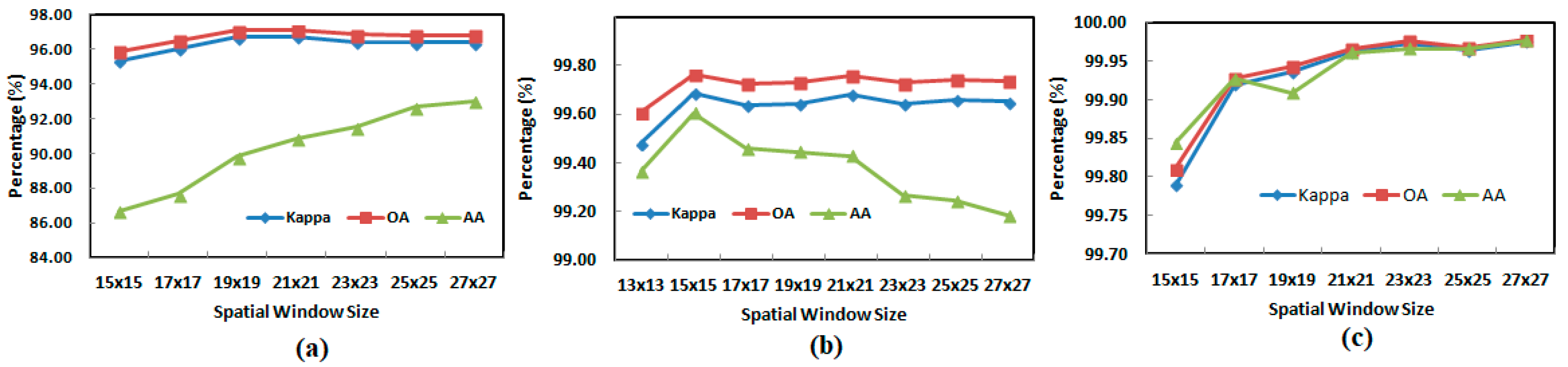 Sensors 21 06467 g004