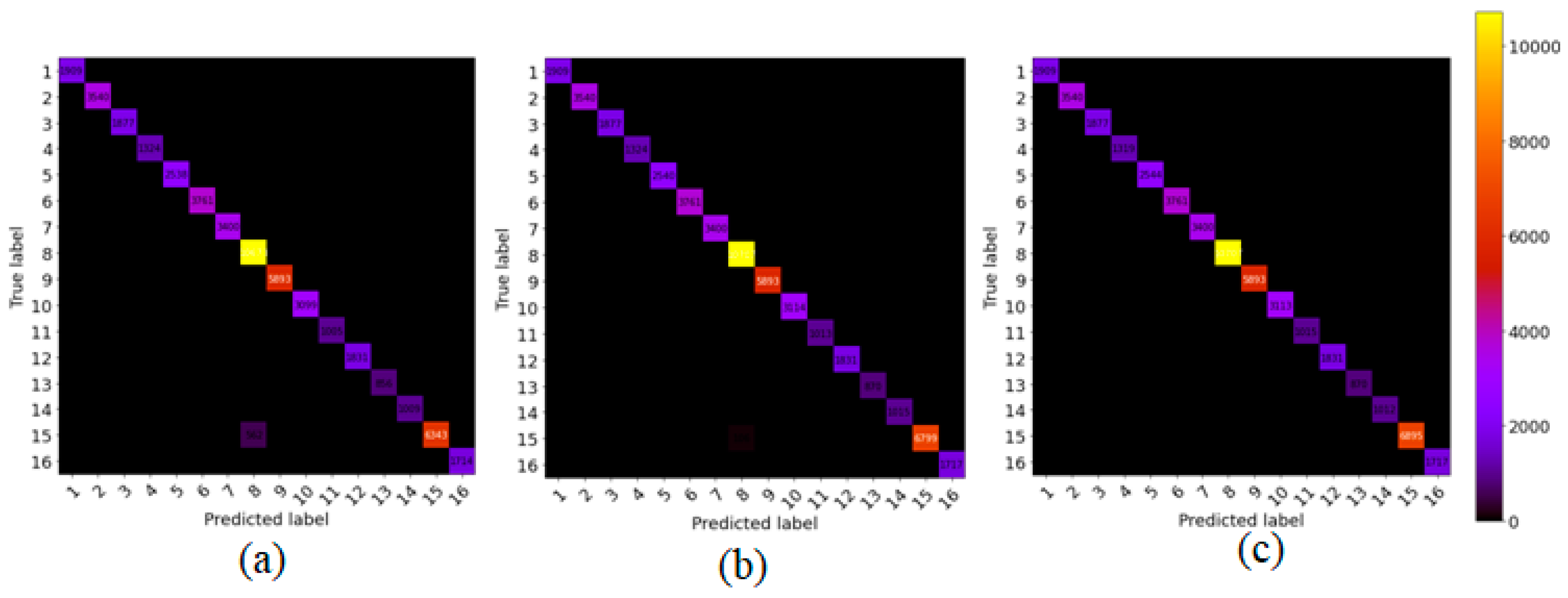 Sensors 21 06467 g005