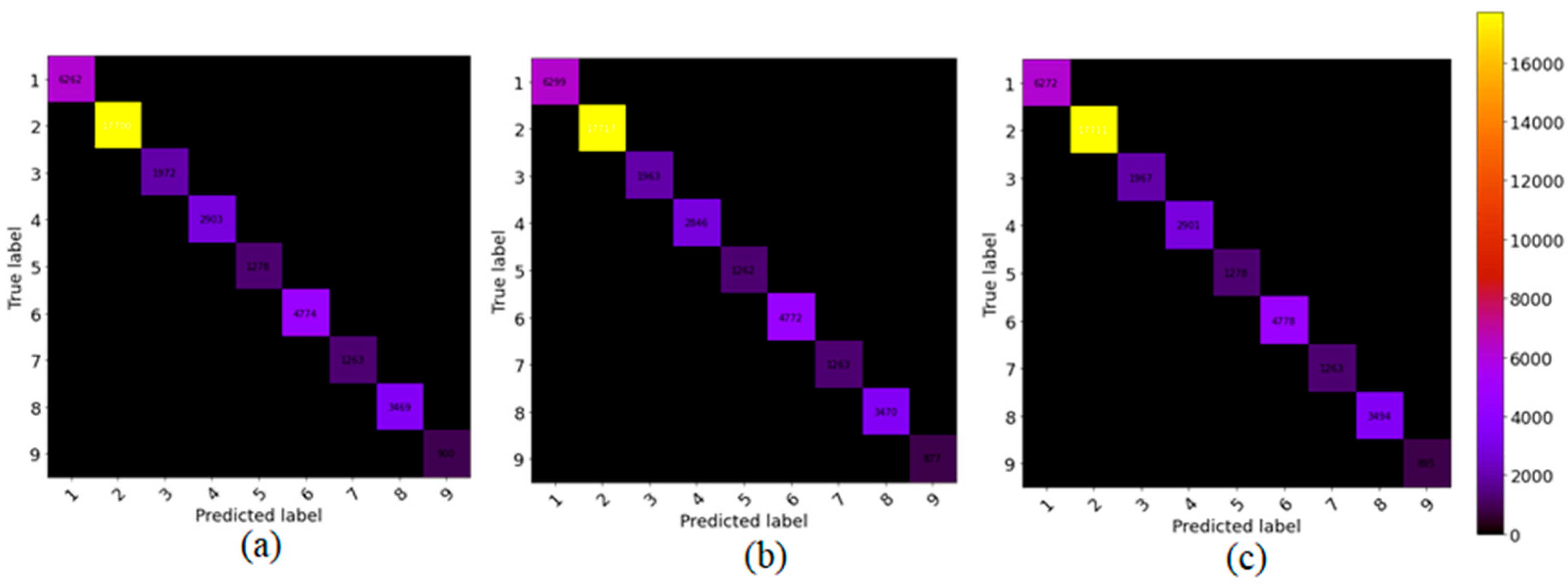 Sensors 21 06467 g006
