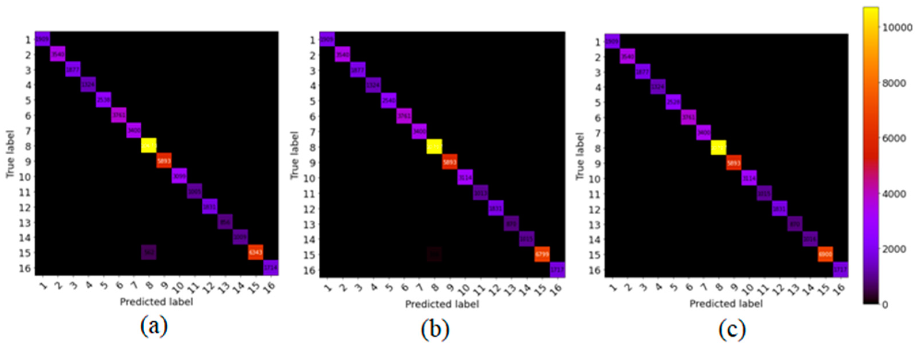Sensors 21 06467 g007