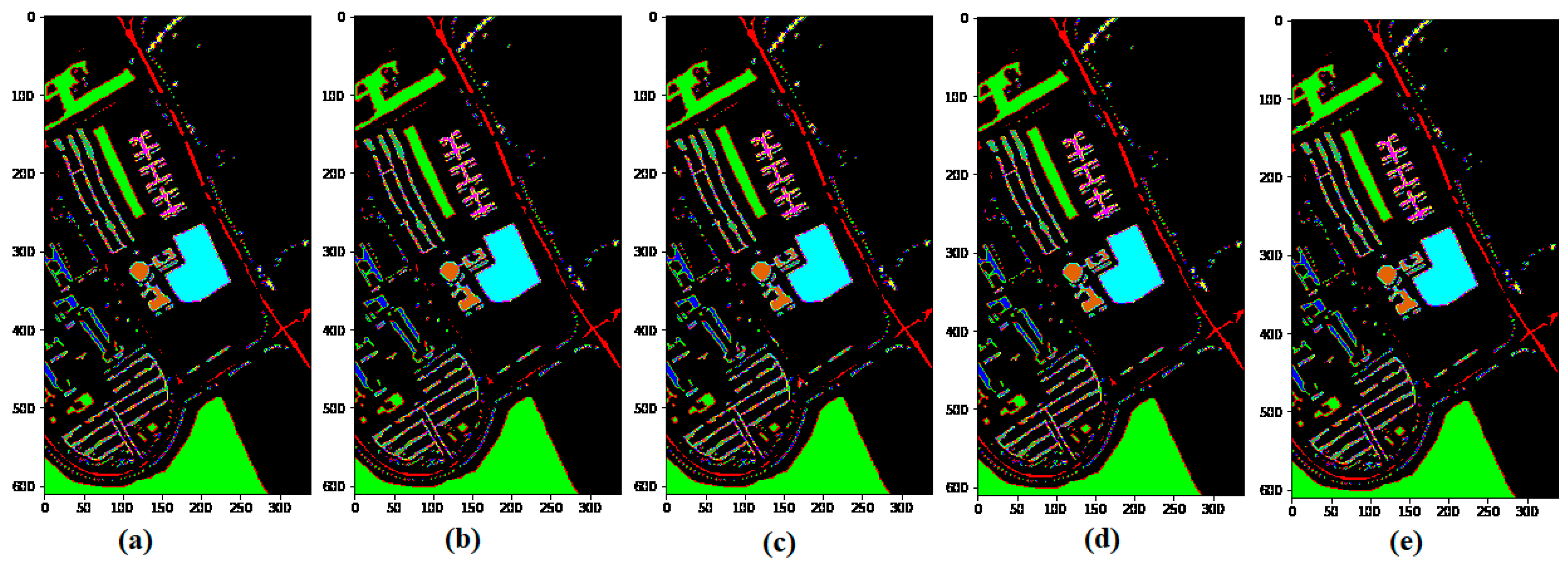 Sensors 21 06467 g010