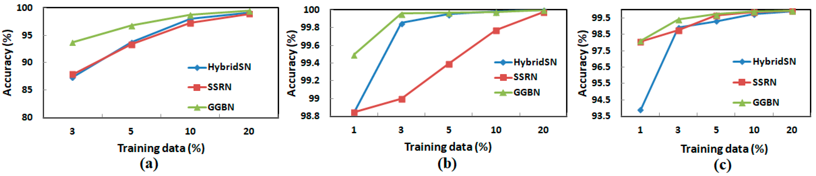 Sensors 21 06467 g012