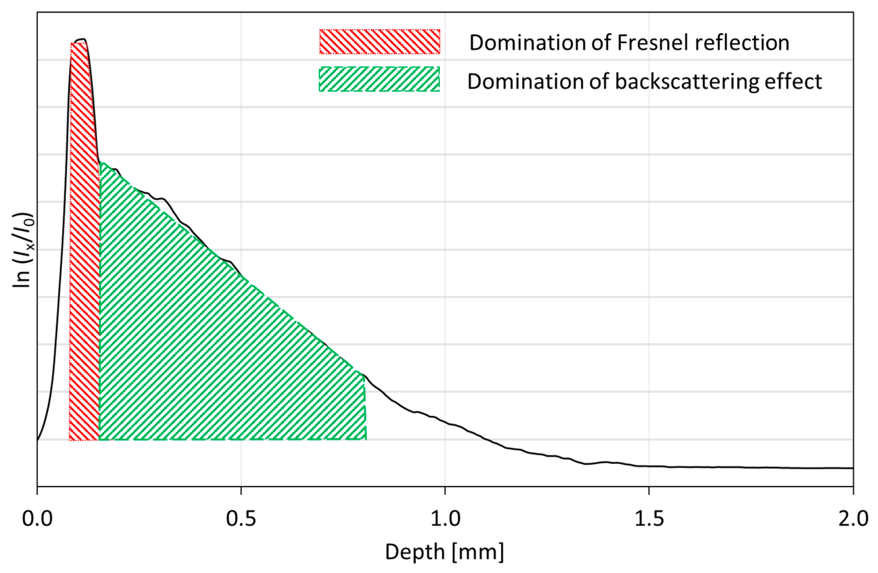 Sensors 21 06468 g005