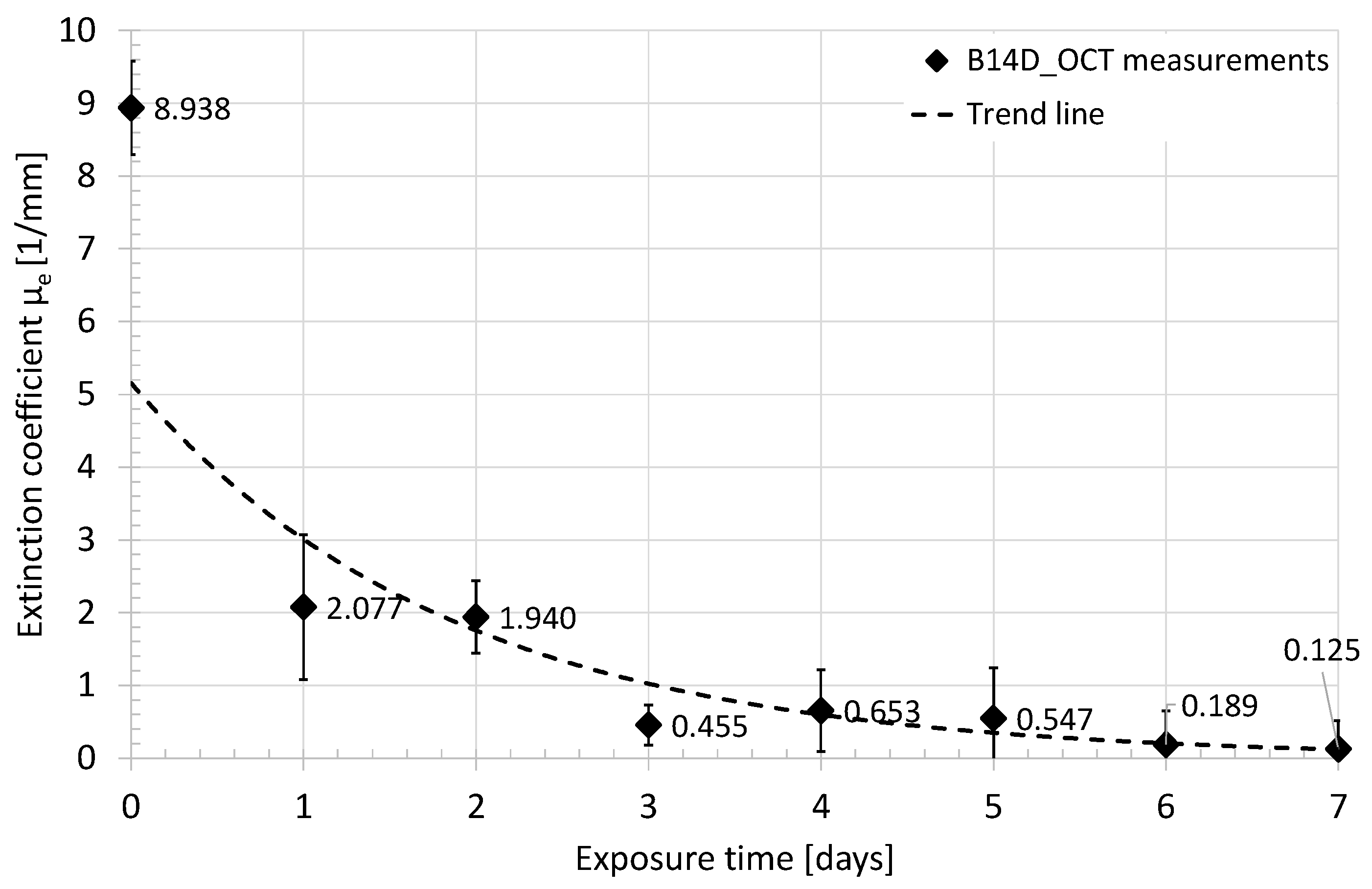 Sensors 21 06468 g007