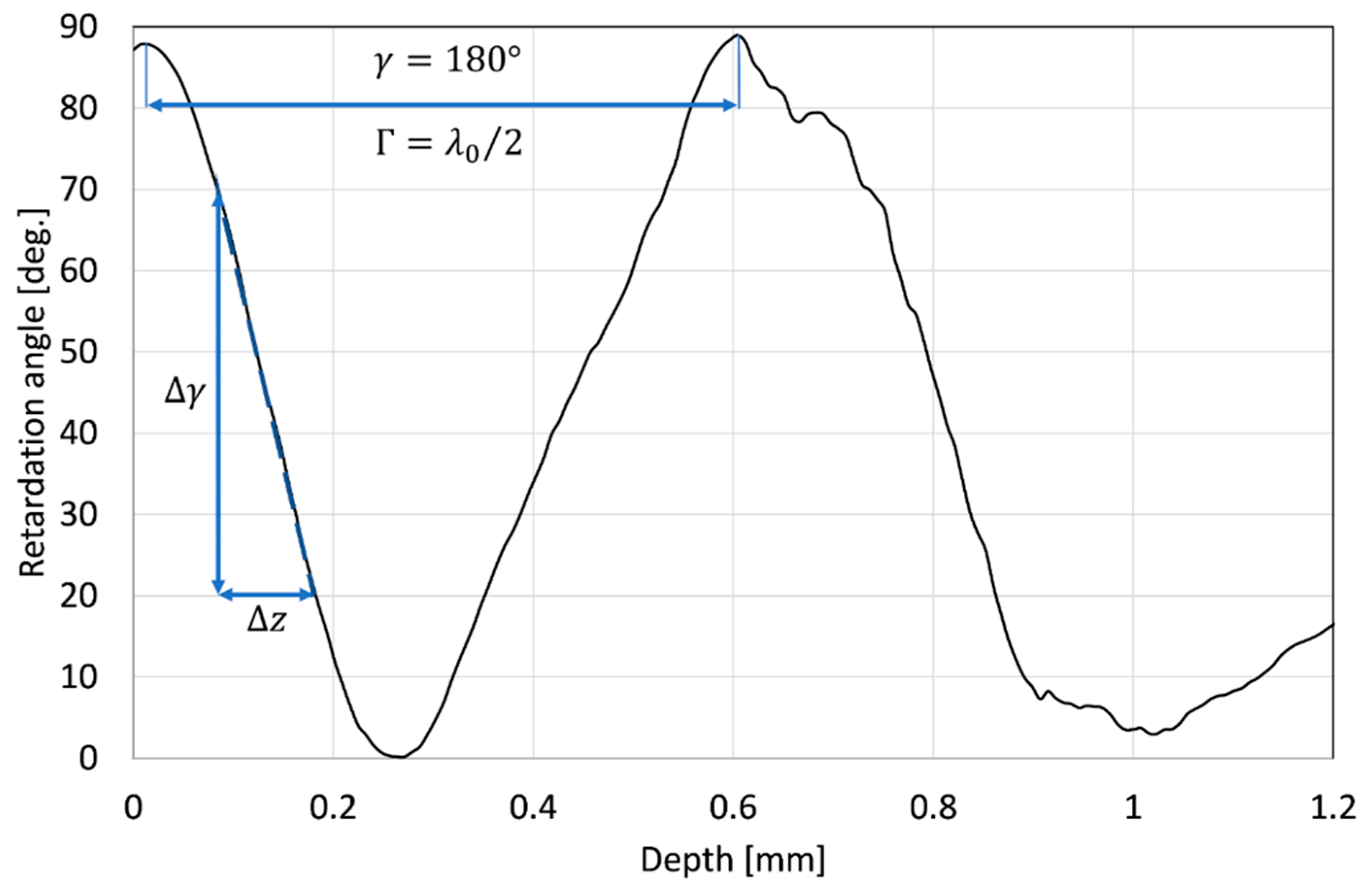 Sensors 21 06468 g008