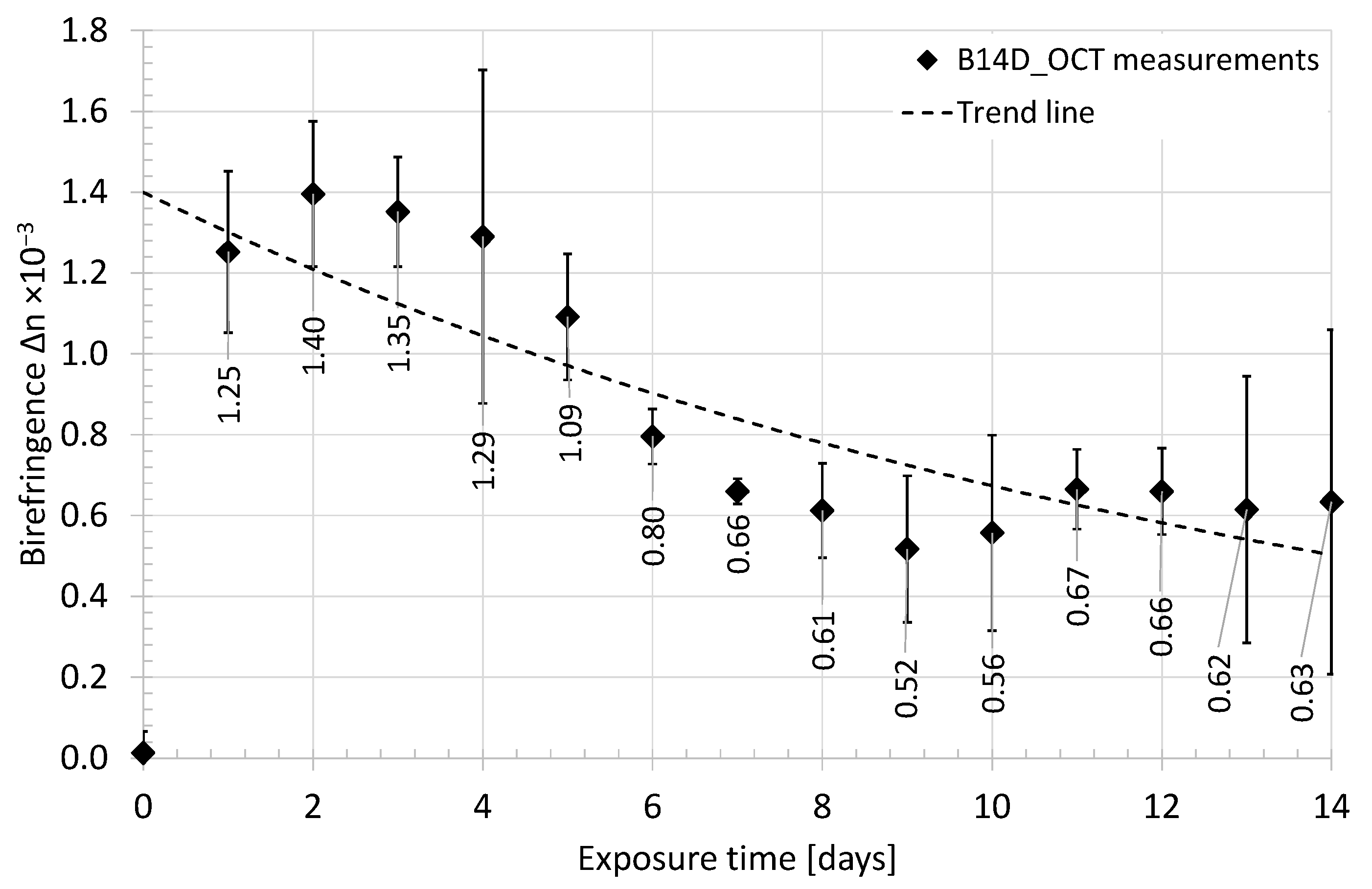 Sensors 21 06468 g010
