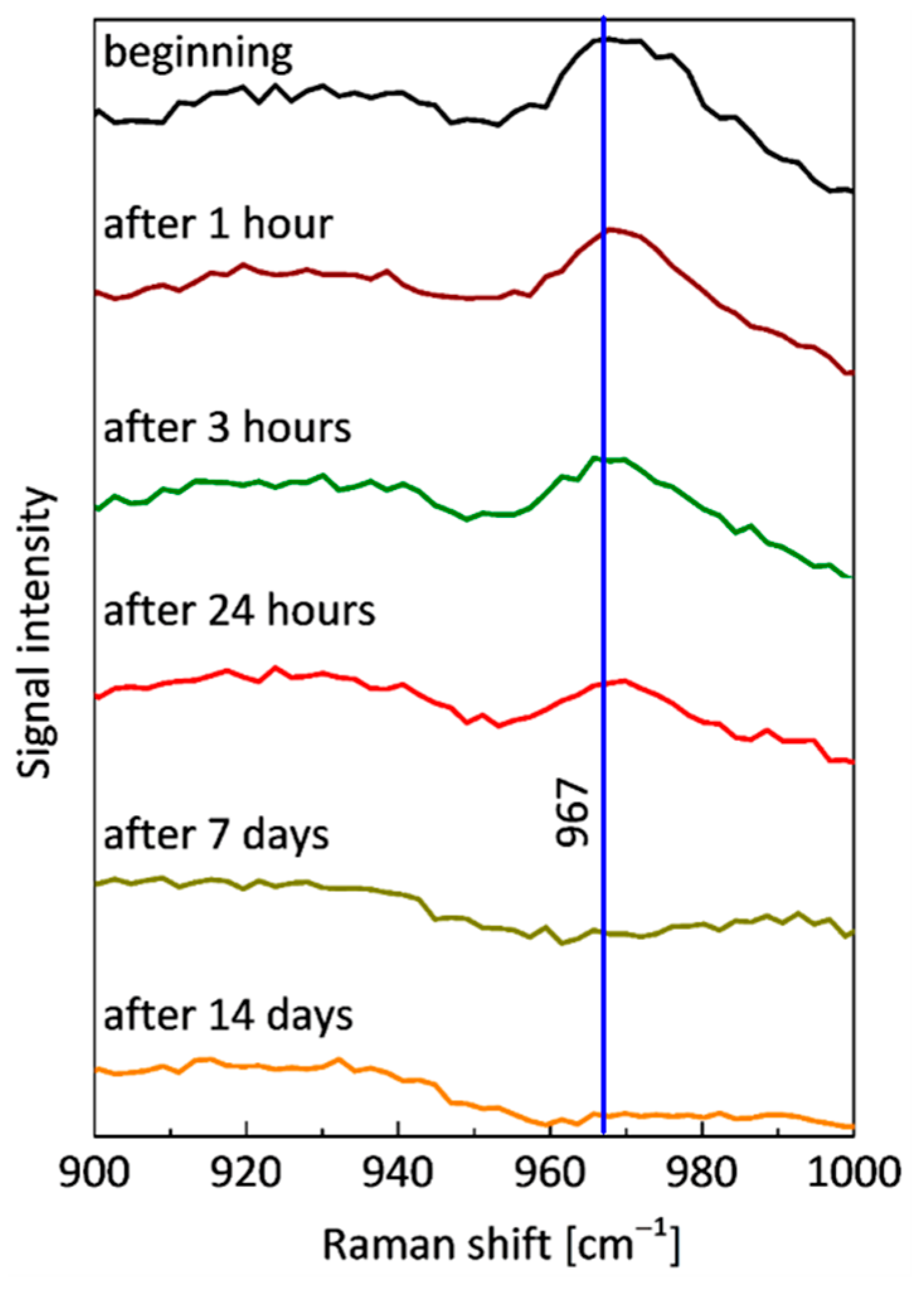 Sensors 21 06468 g011