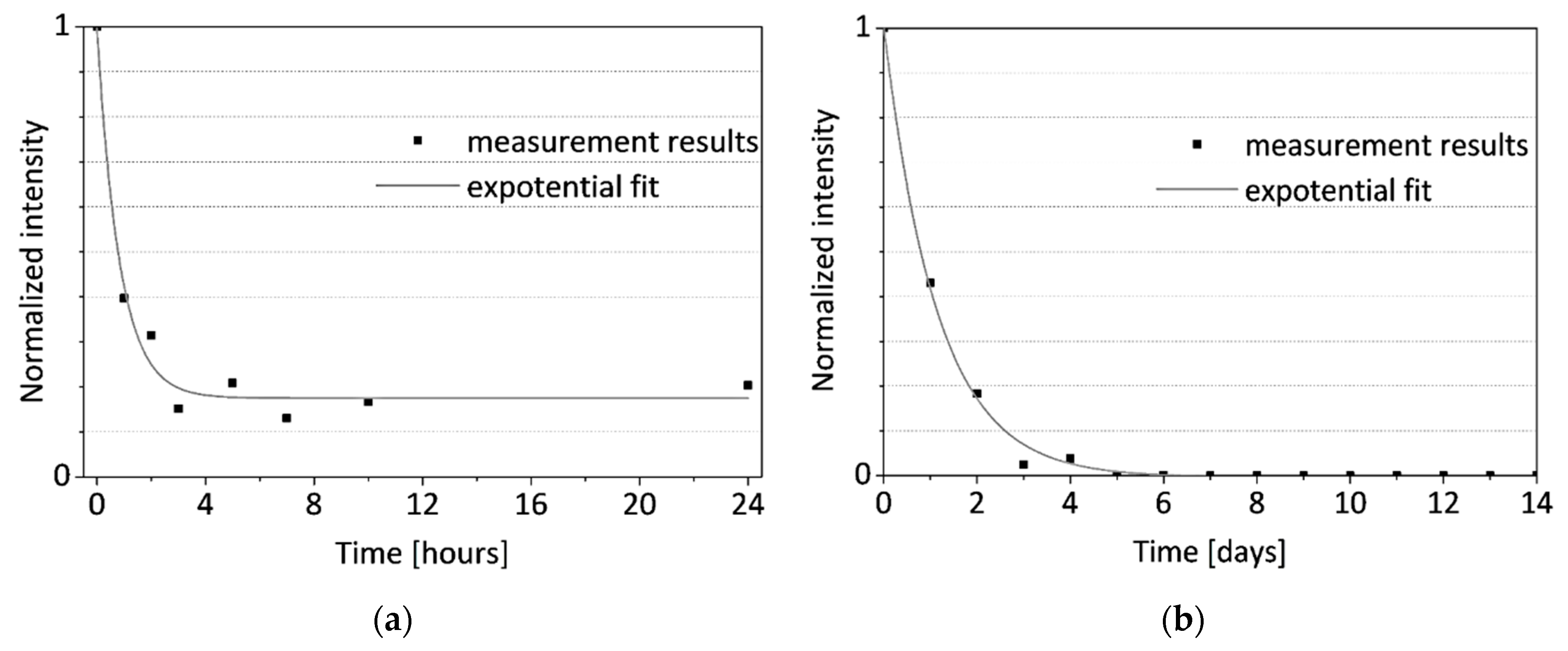 Sensors 21 06468 g012