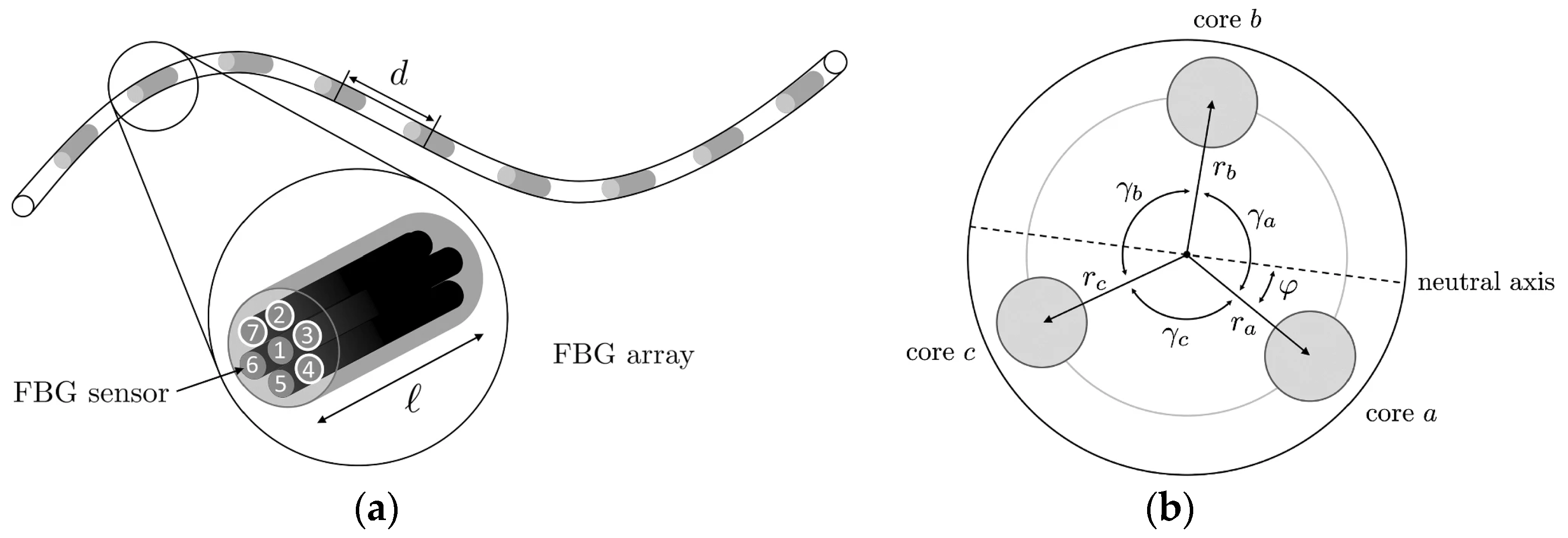Sensors 21 06469 g010