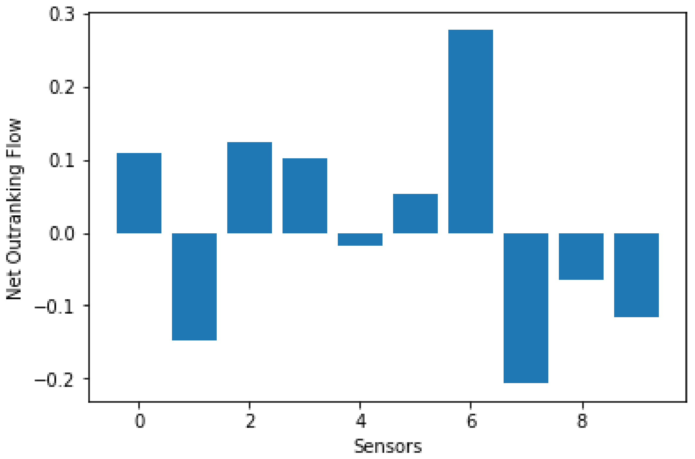 Sensors 21 06470 g002