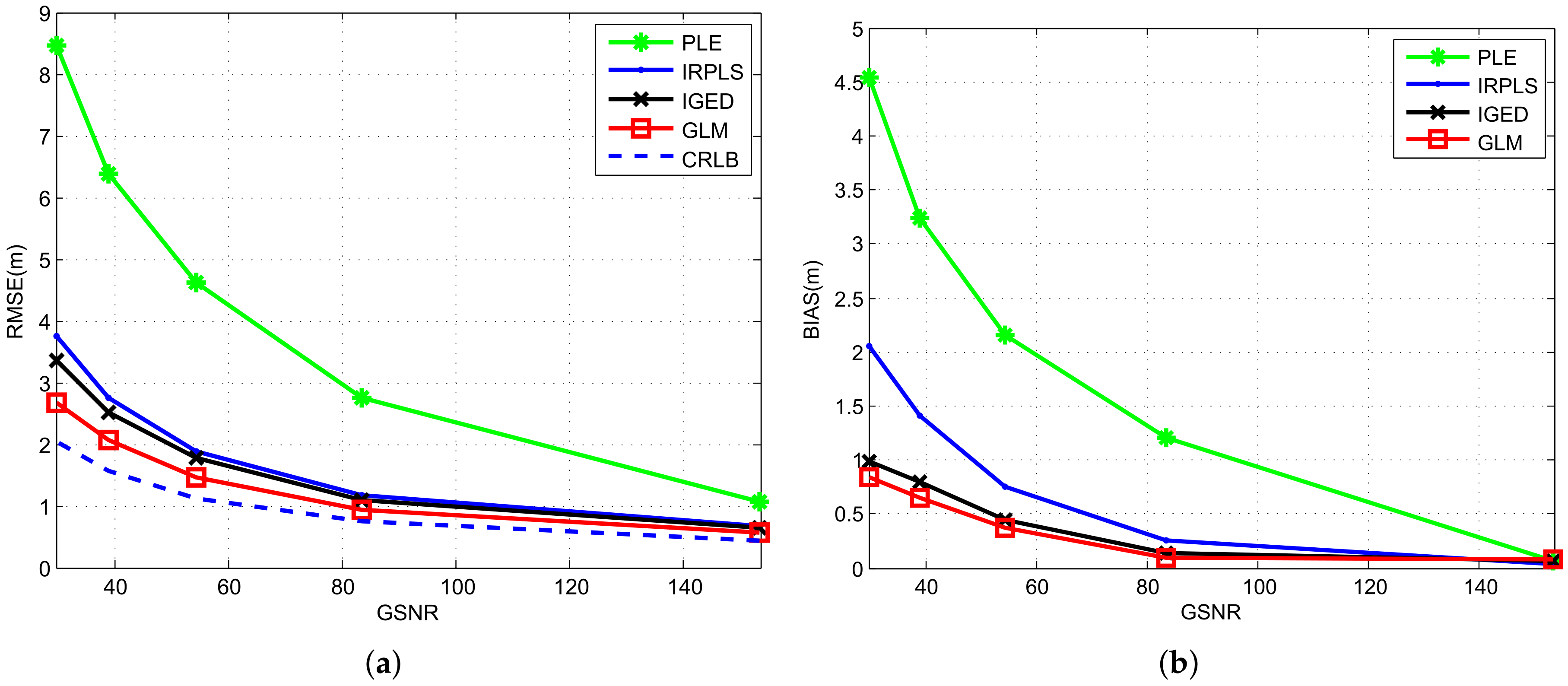 Sensors 21 06471 g004