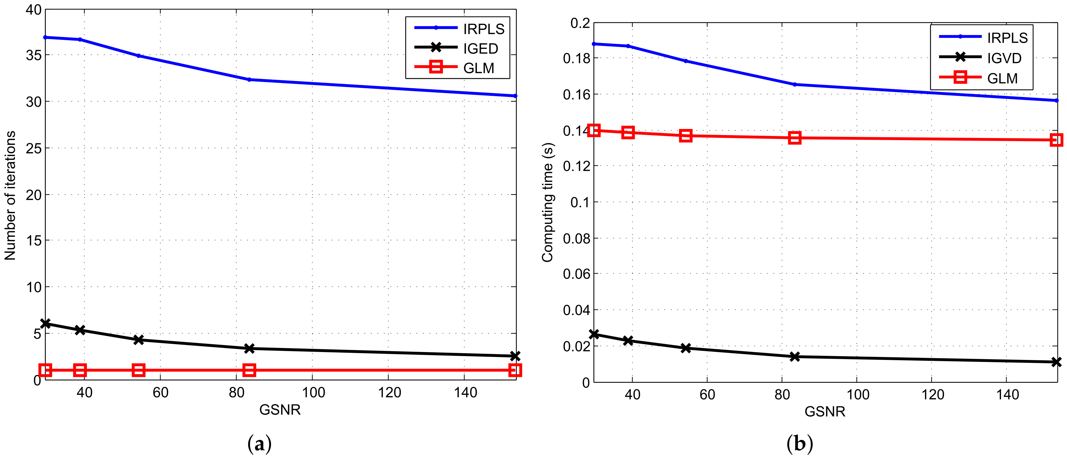 Sensors 21 06471 g005