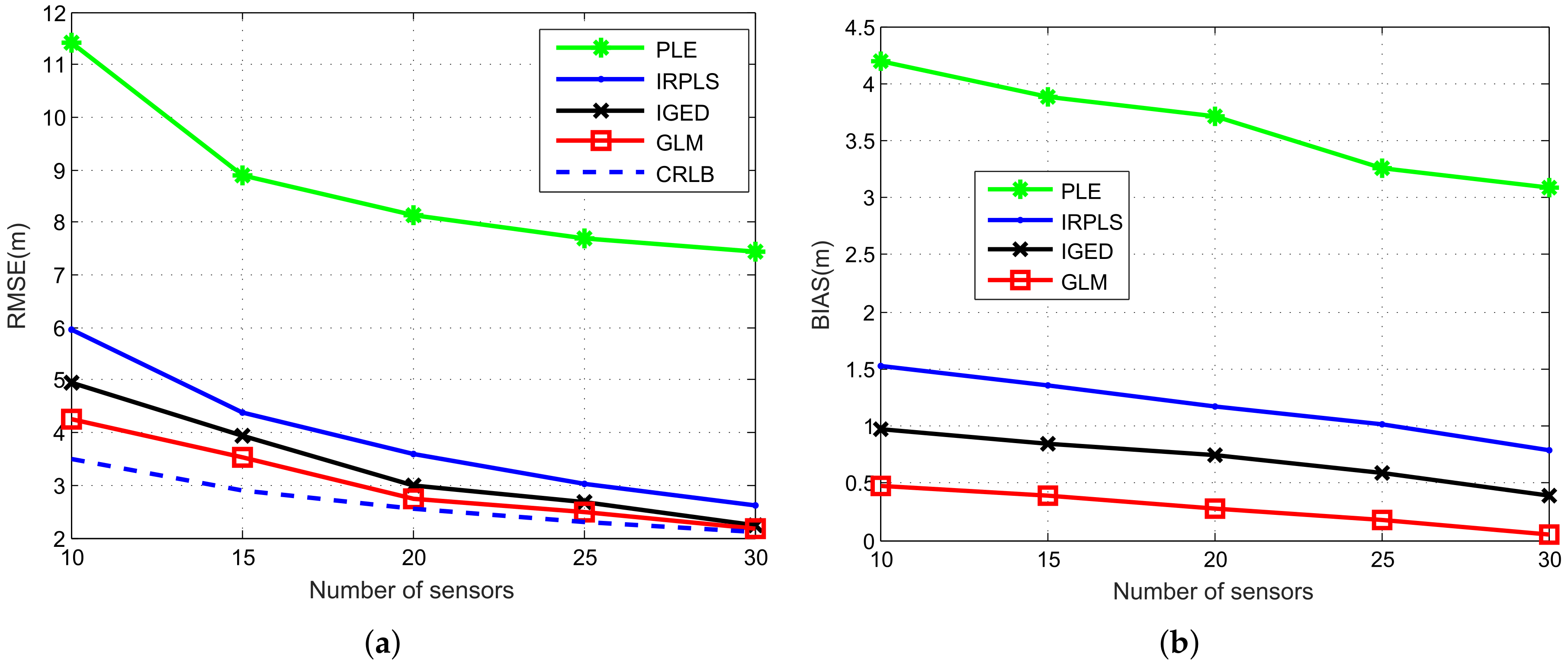 Sensors 21 06471 g006