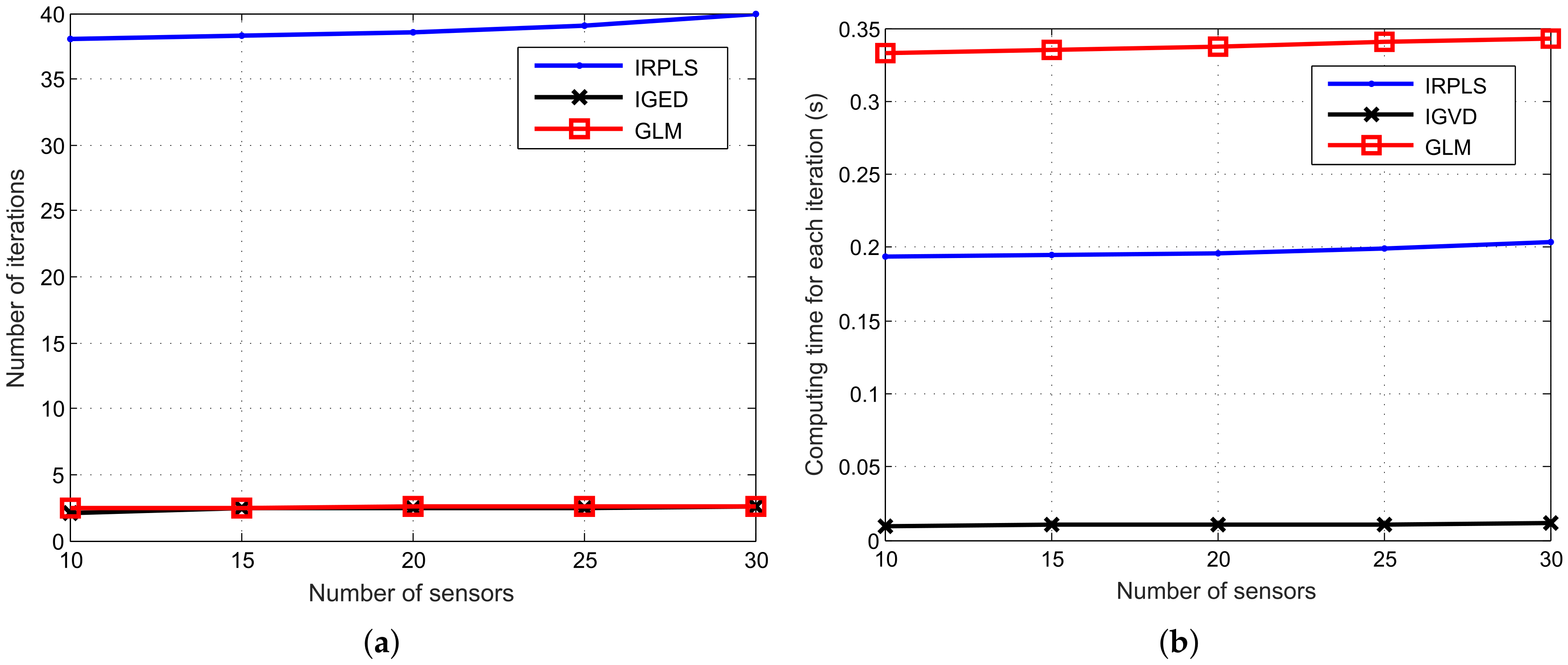 Sensors 21 06471 g007