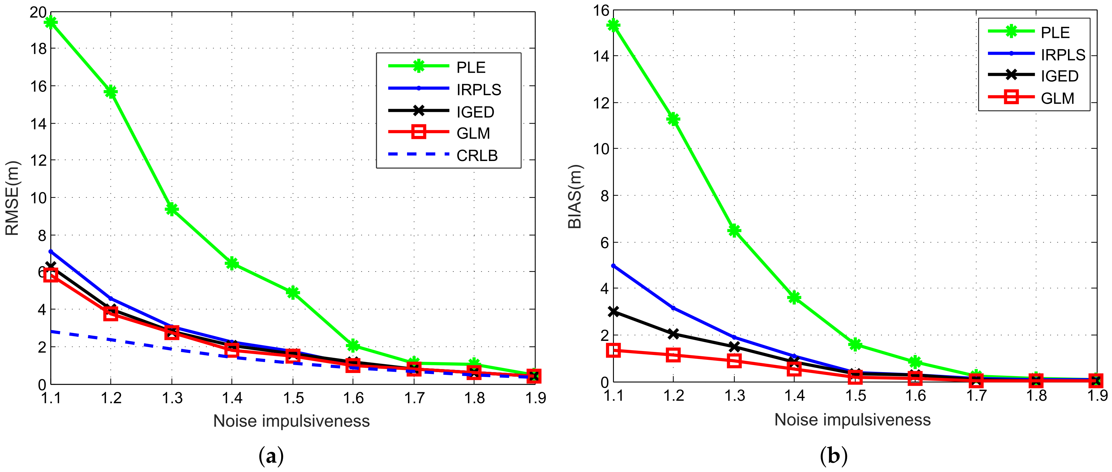 Sensors 21 06471 g008