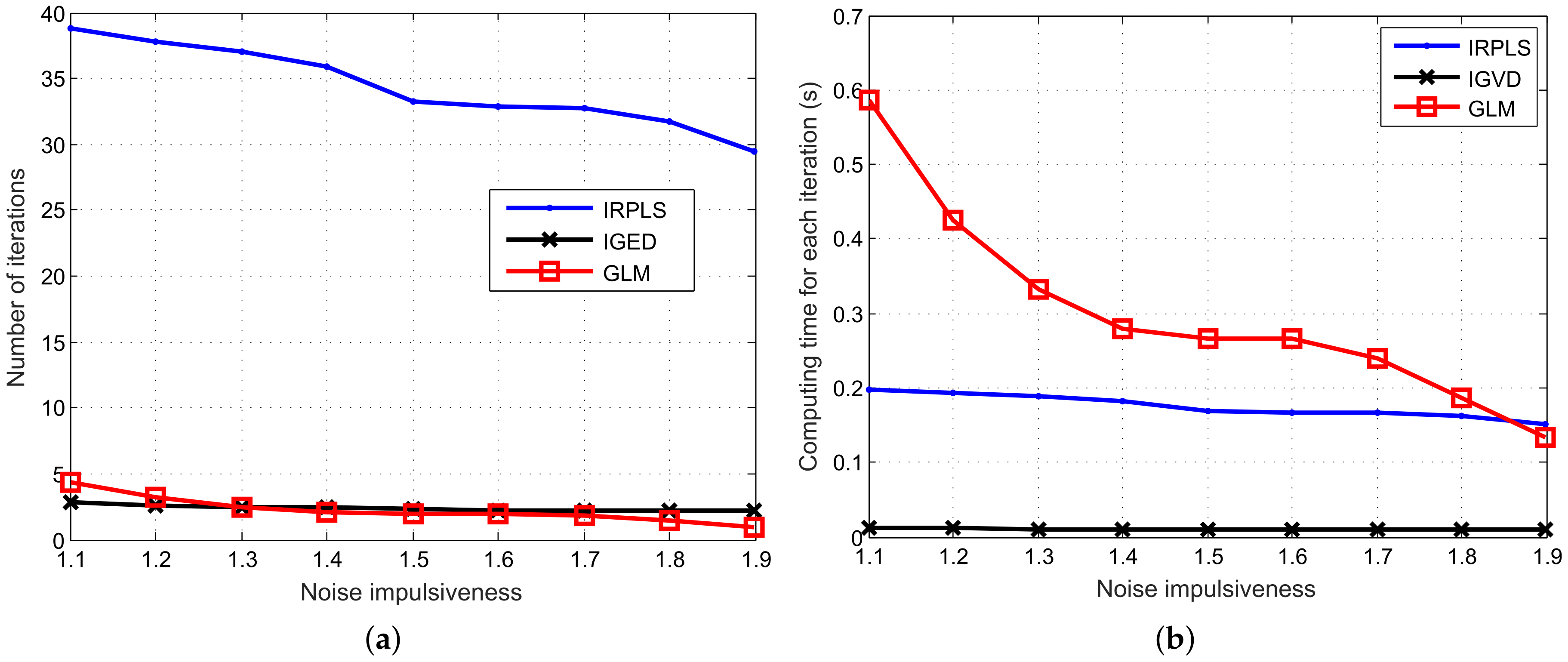 Sensors 21 06471 g009