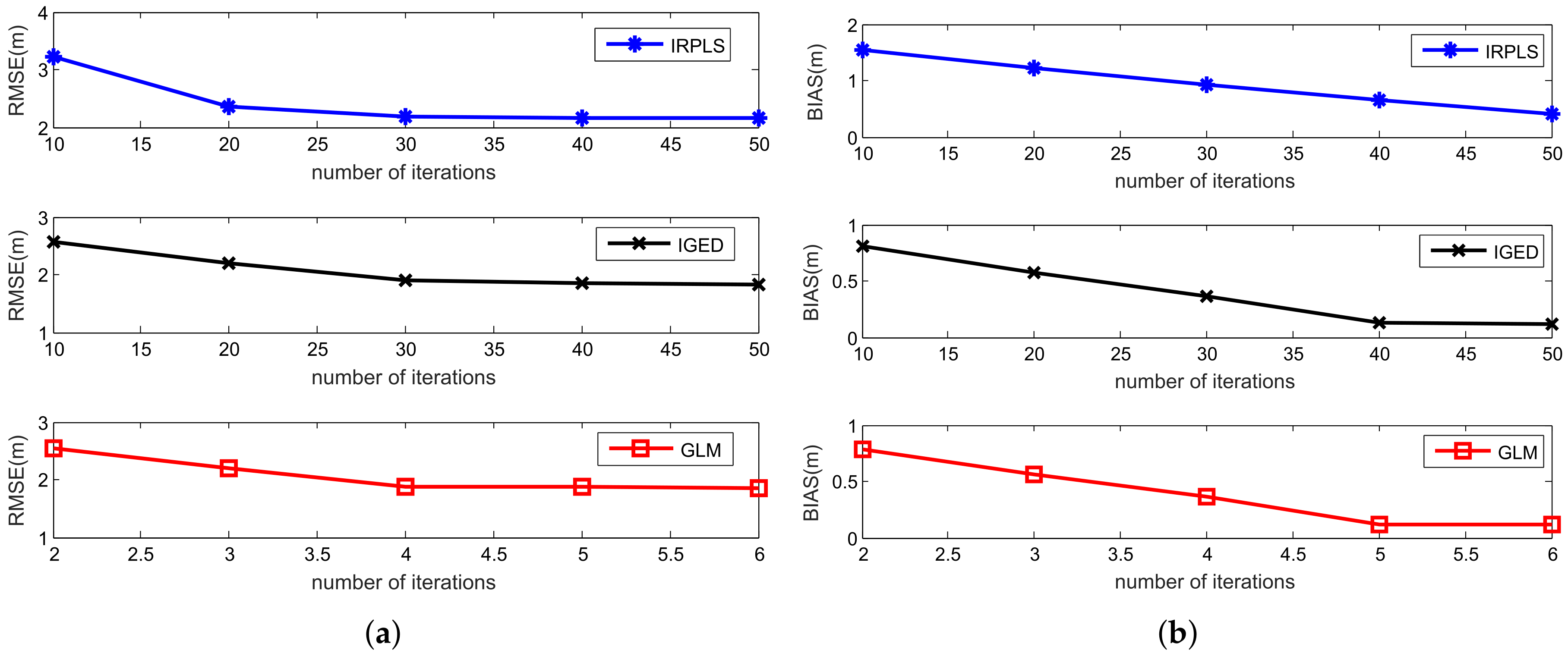 Sensors 21 06471 g010
