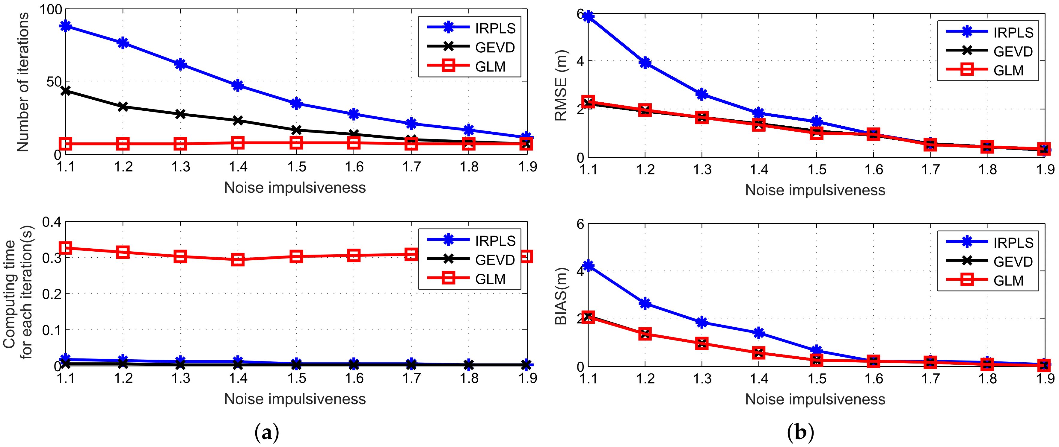 Sensors 21 06471 g012