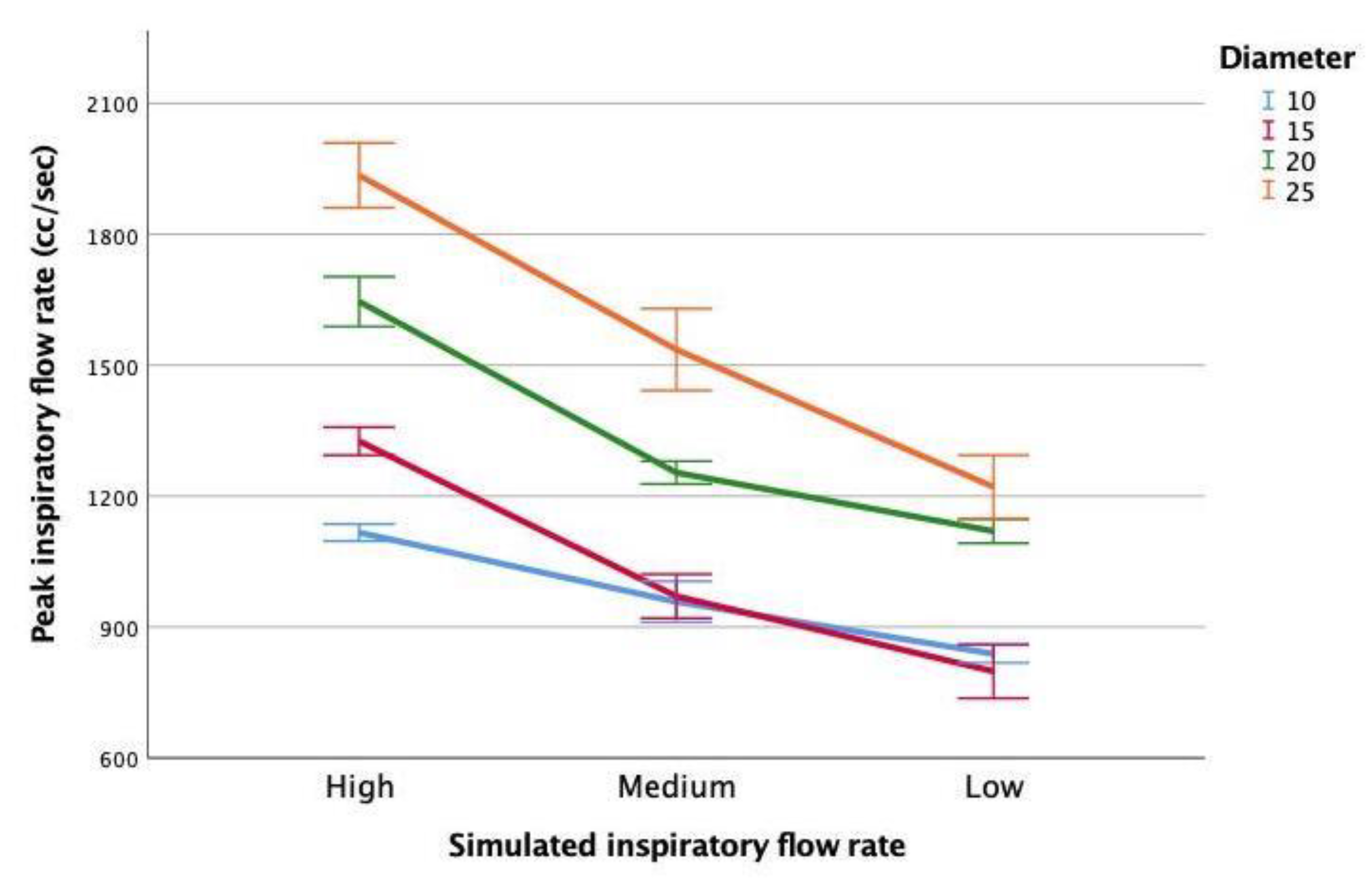 Sensors 21 06472 g004