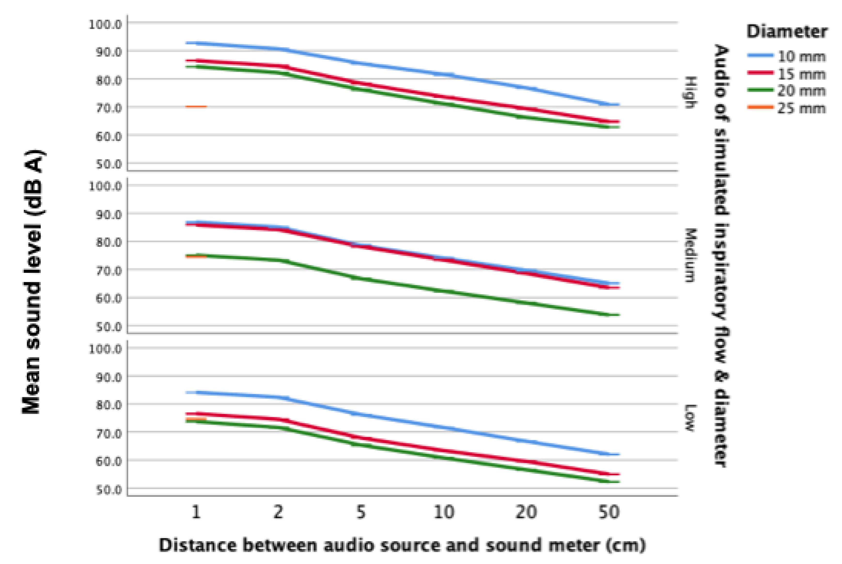 Sensors 21 06472 g006