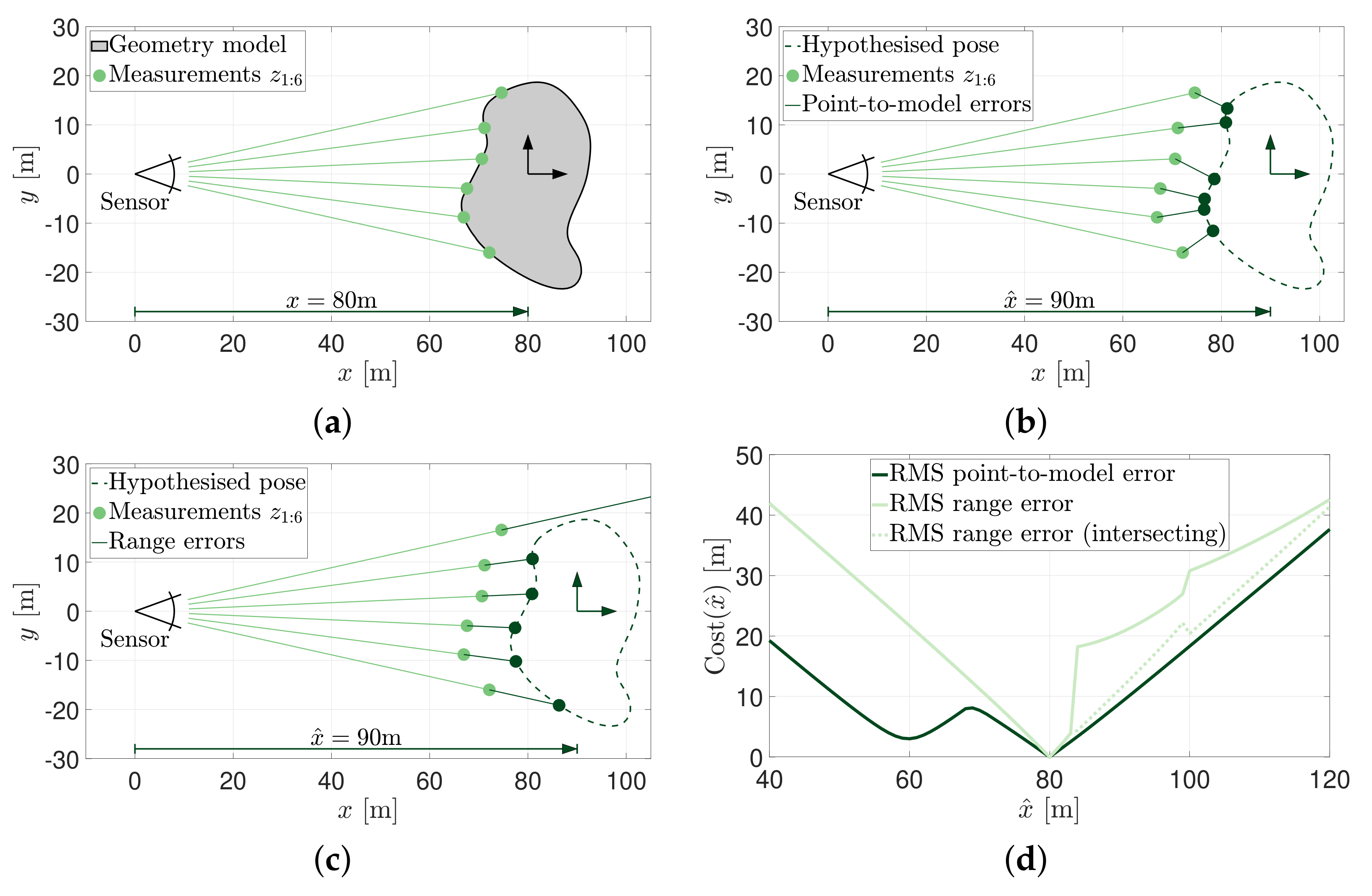 Sensors 21 06473 g001