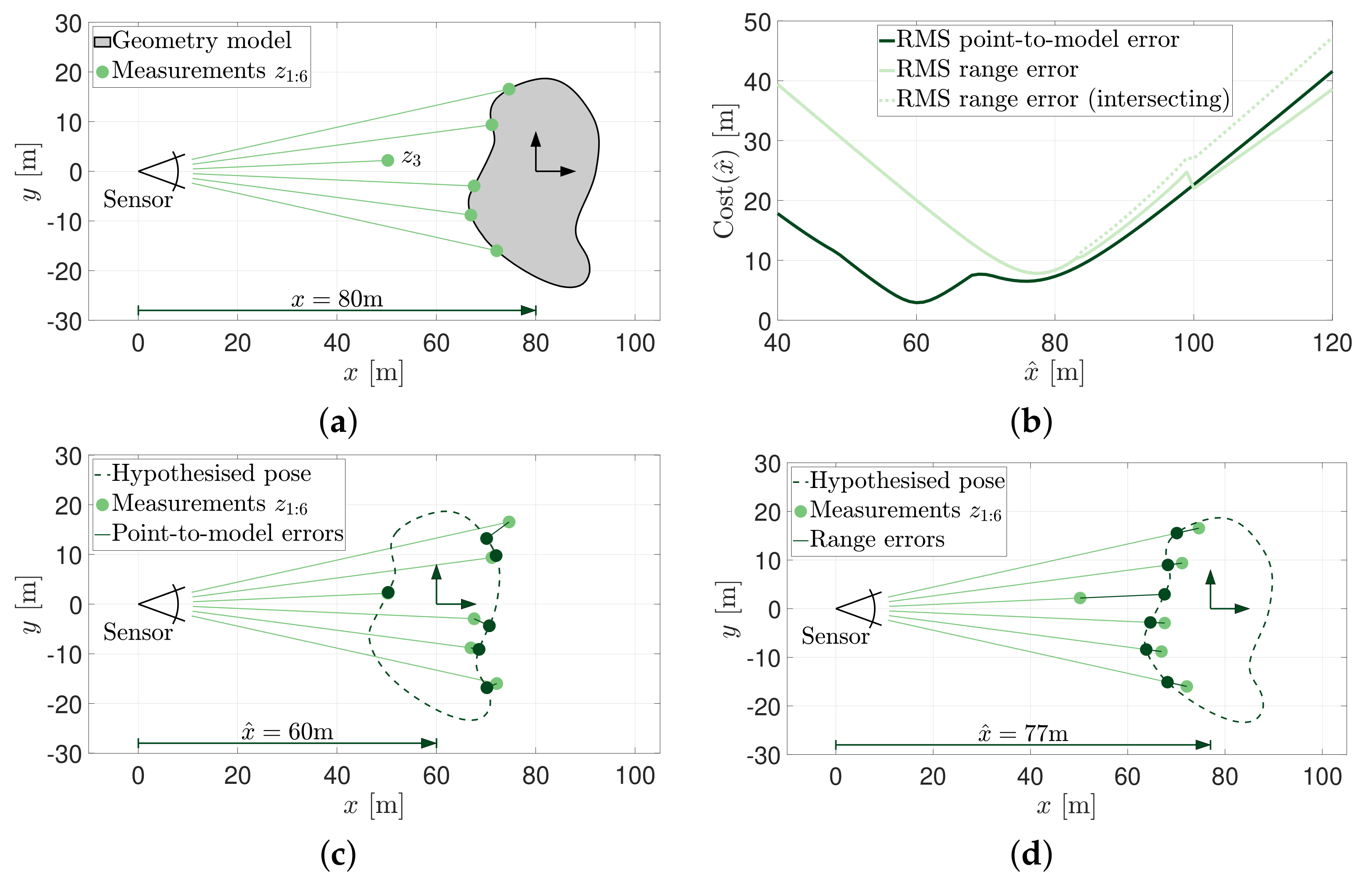 Sensors 21 06473 g002