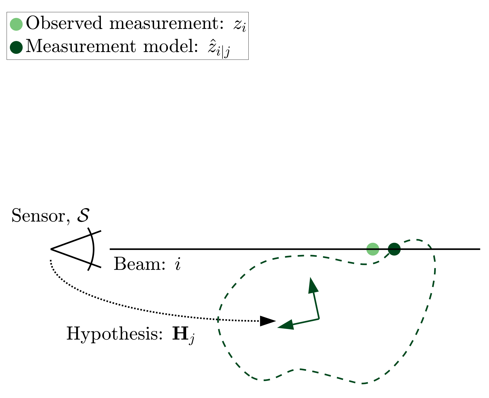 Sensors 21 06473 g004