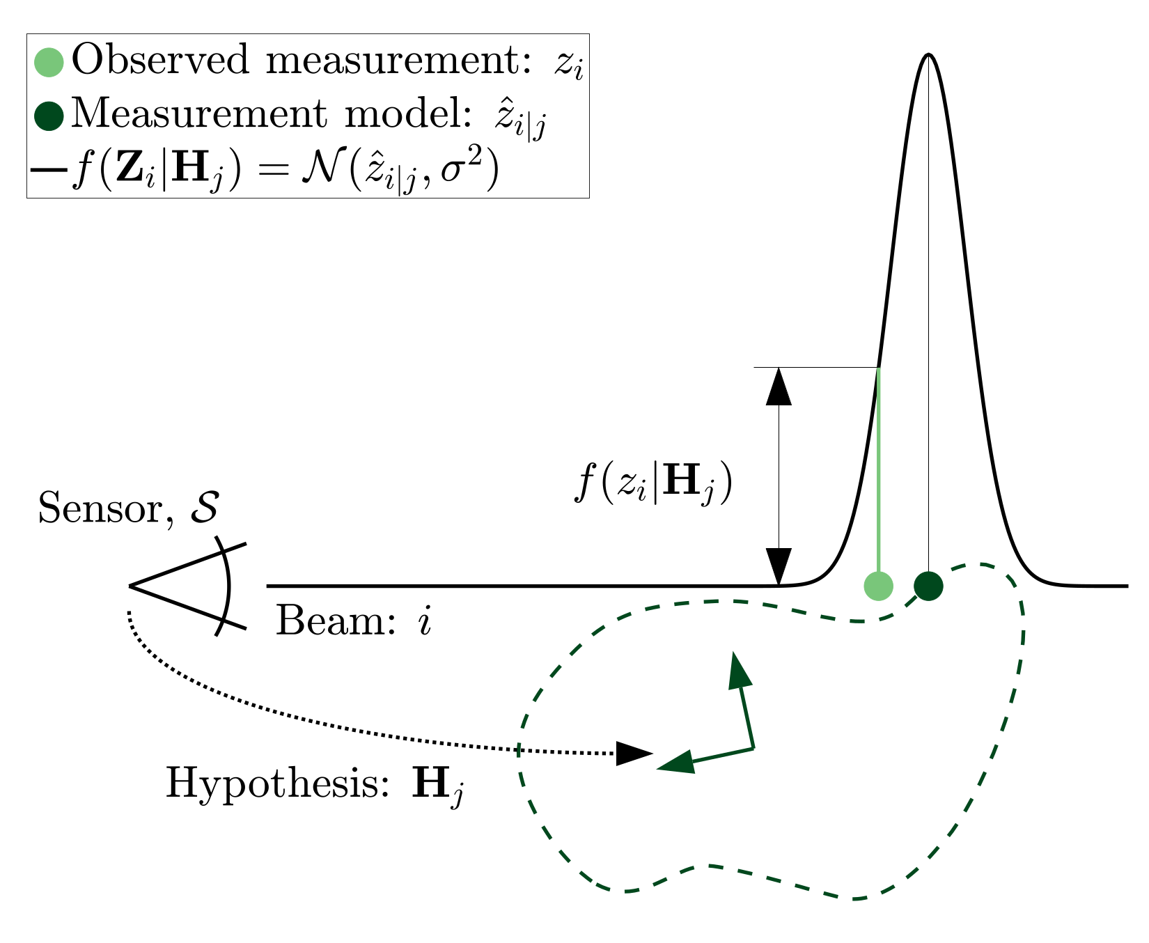 Sensors 21 06473 g005