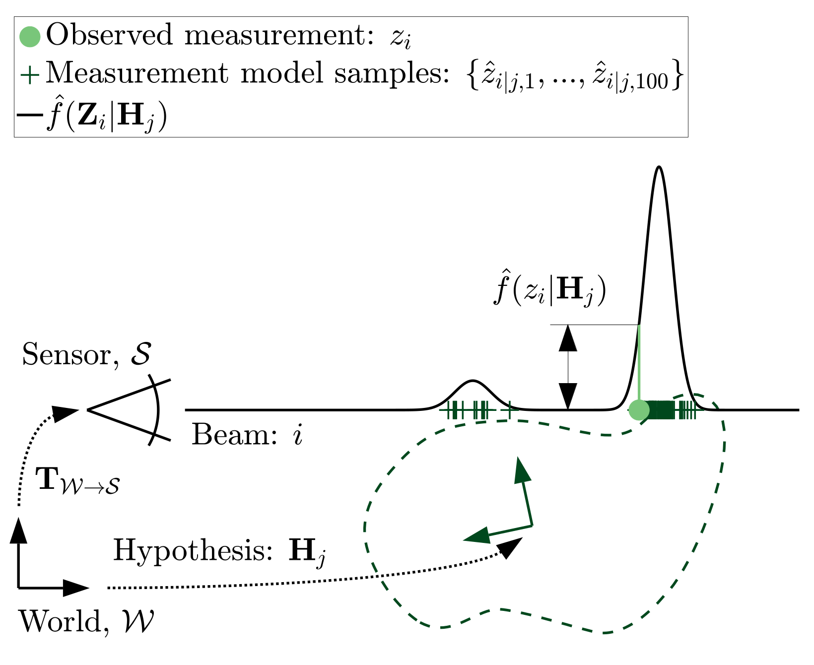 Sensors 21 06473 g006