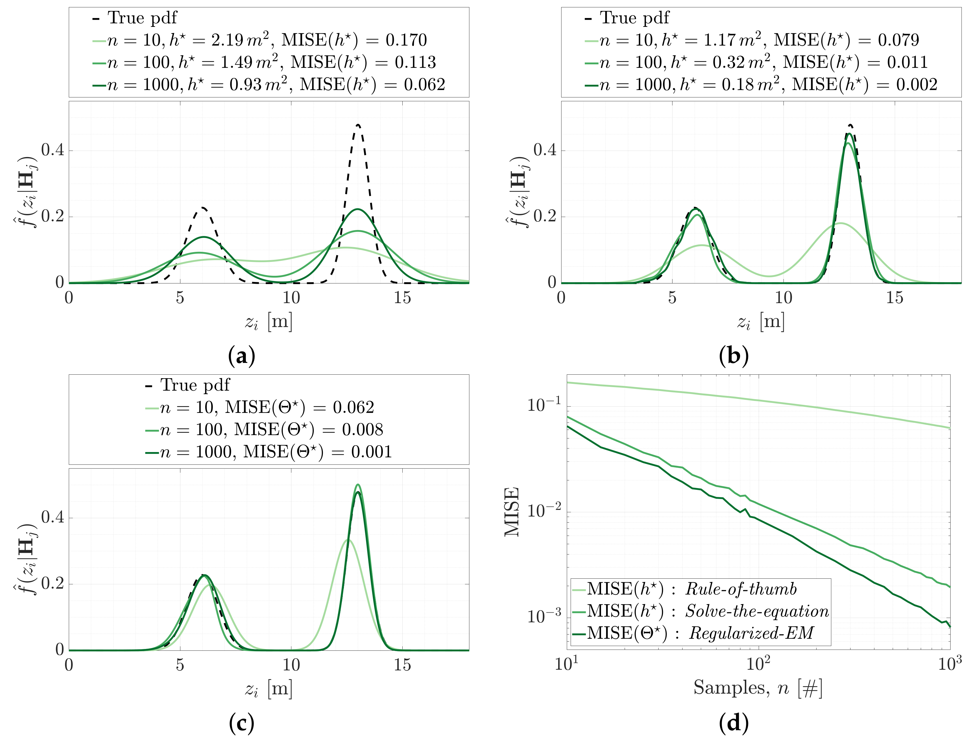 Sensors 21 06473 g007