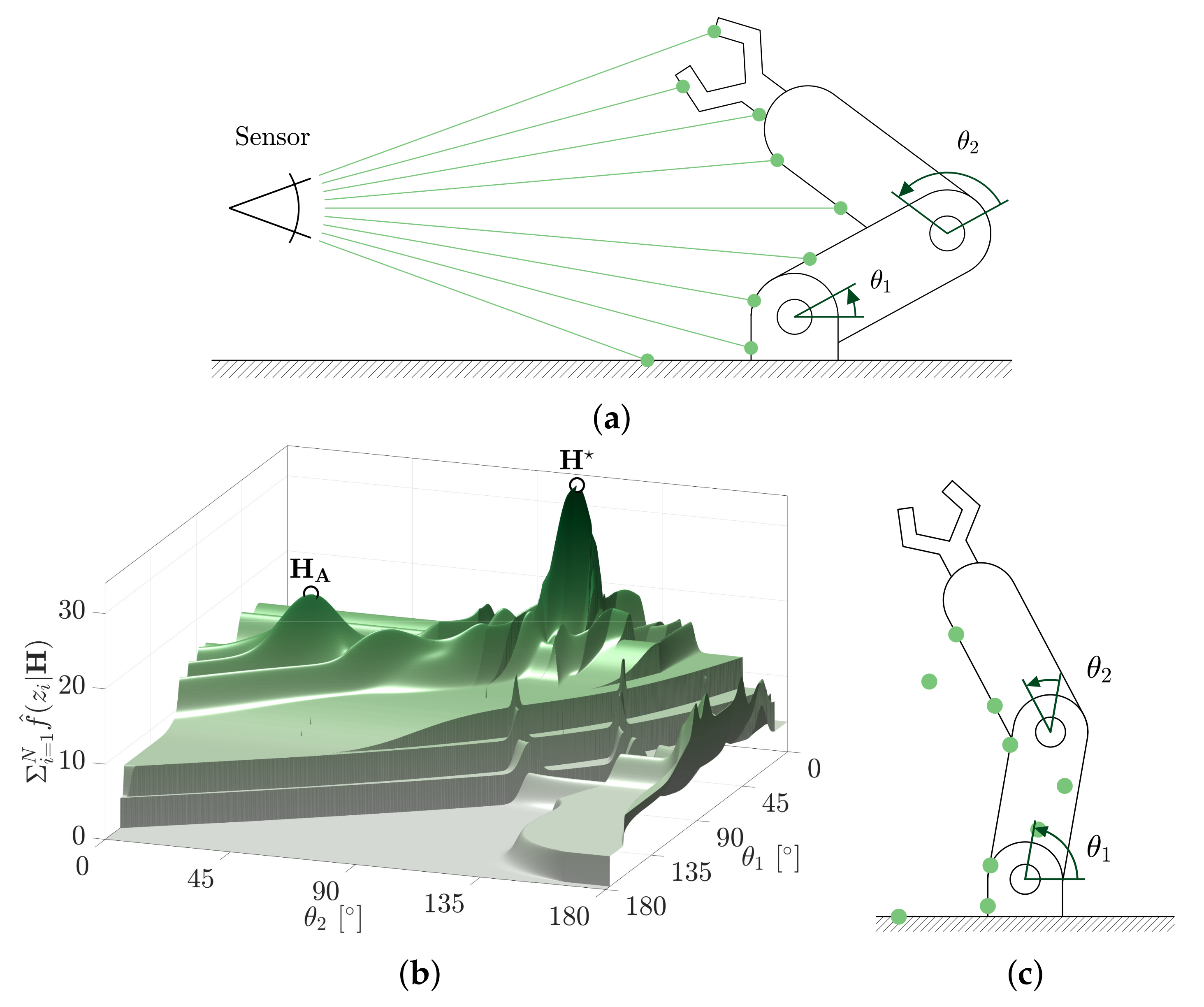 Sensors 21 06473 g008