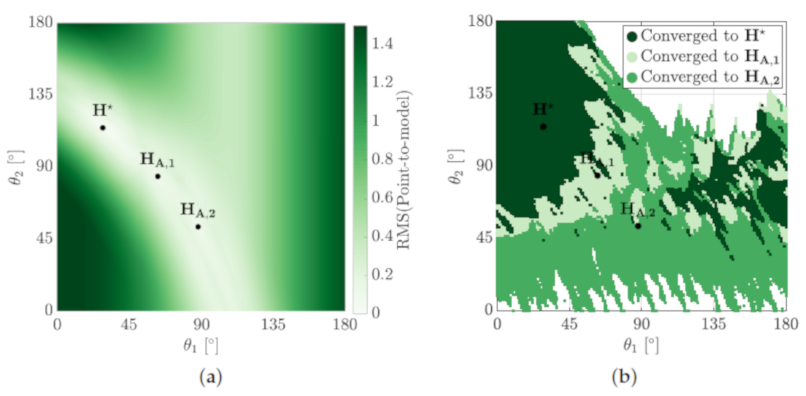 Sensors 21 06473 g010