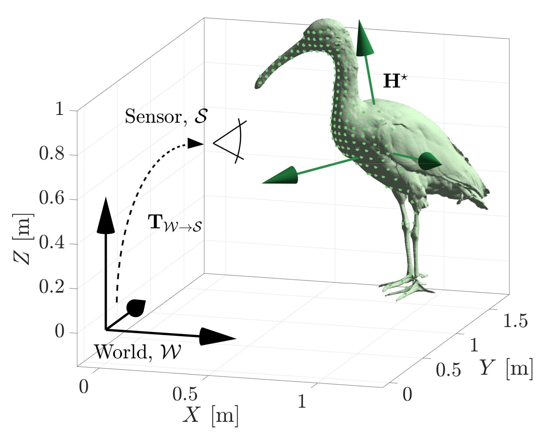 Sensors 21 06473 g013