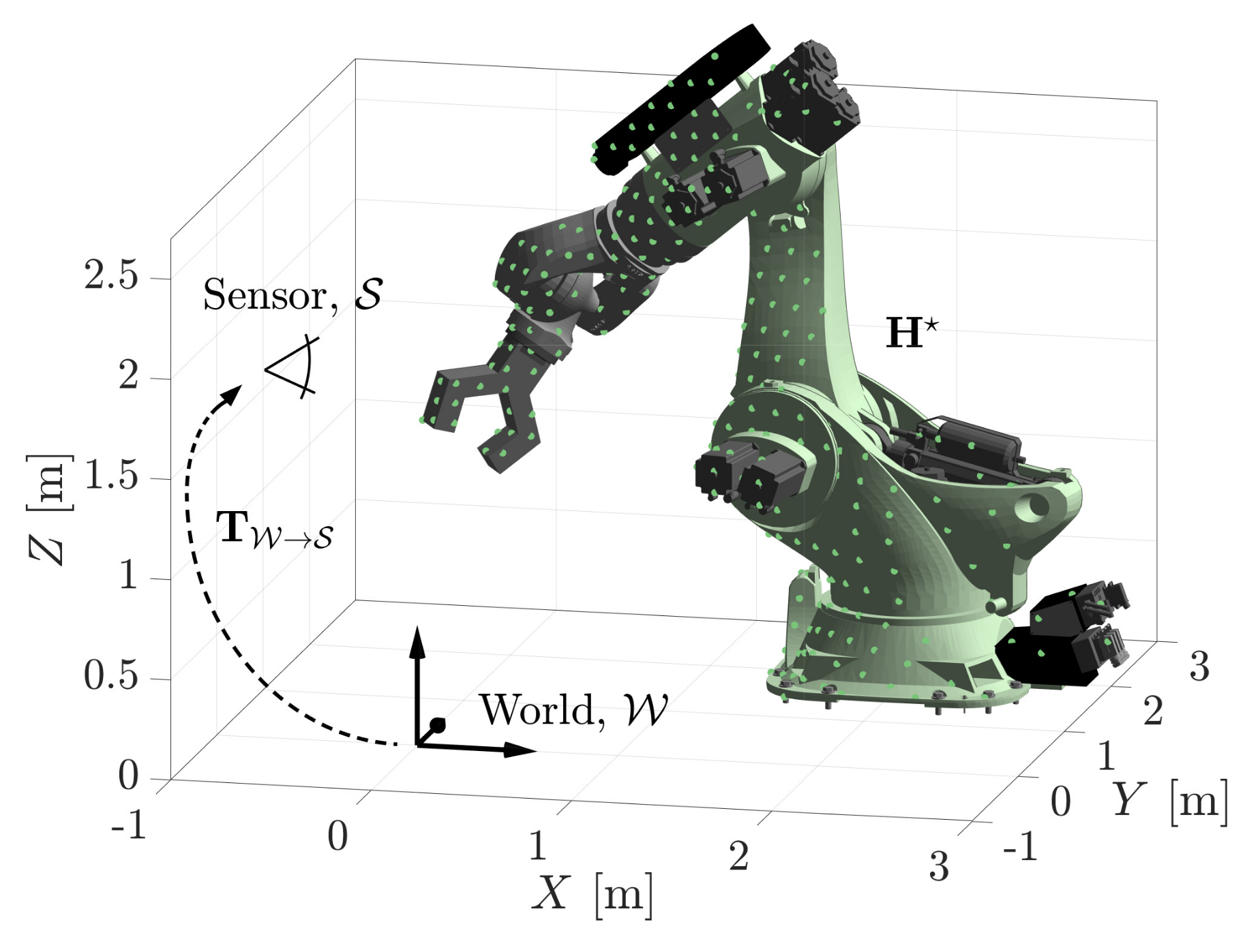 Sensors 21 06473 g014