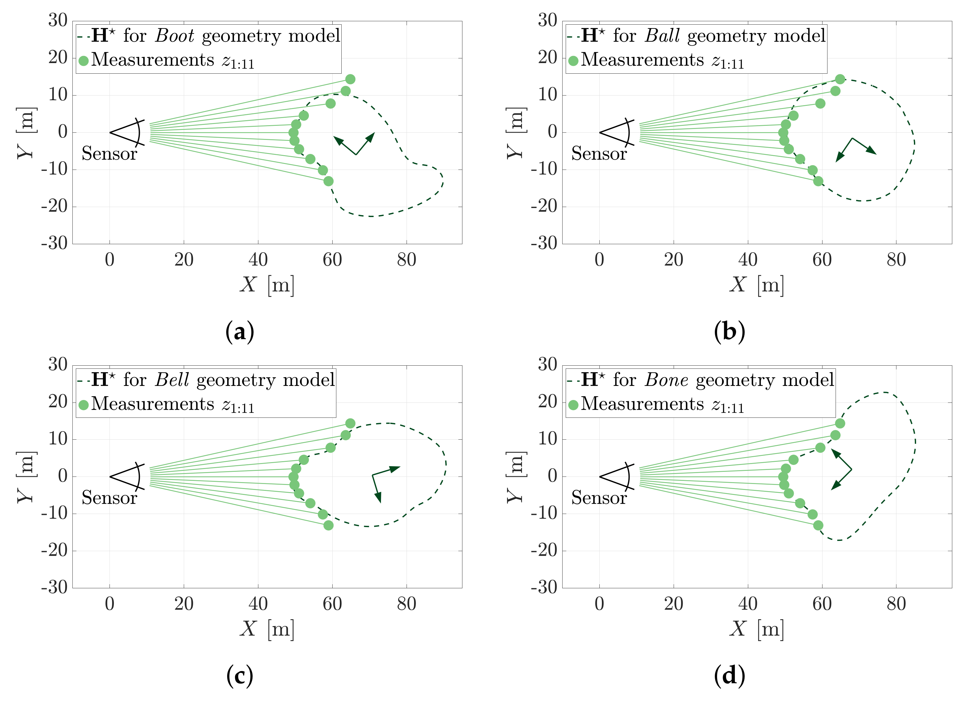 Sensors 21 06473 g016
