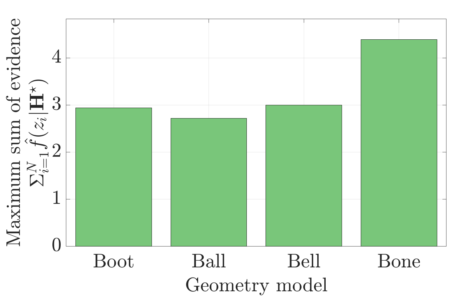 Sensors 21 06473 g017