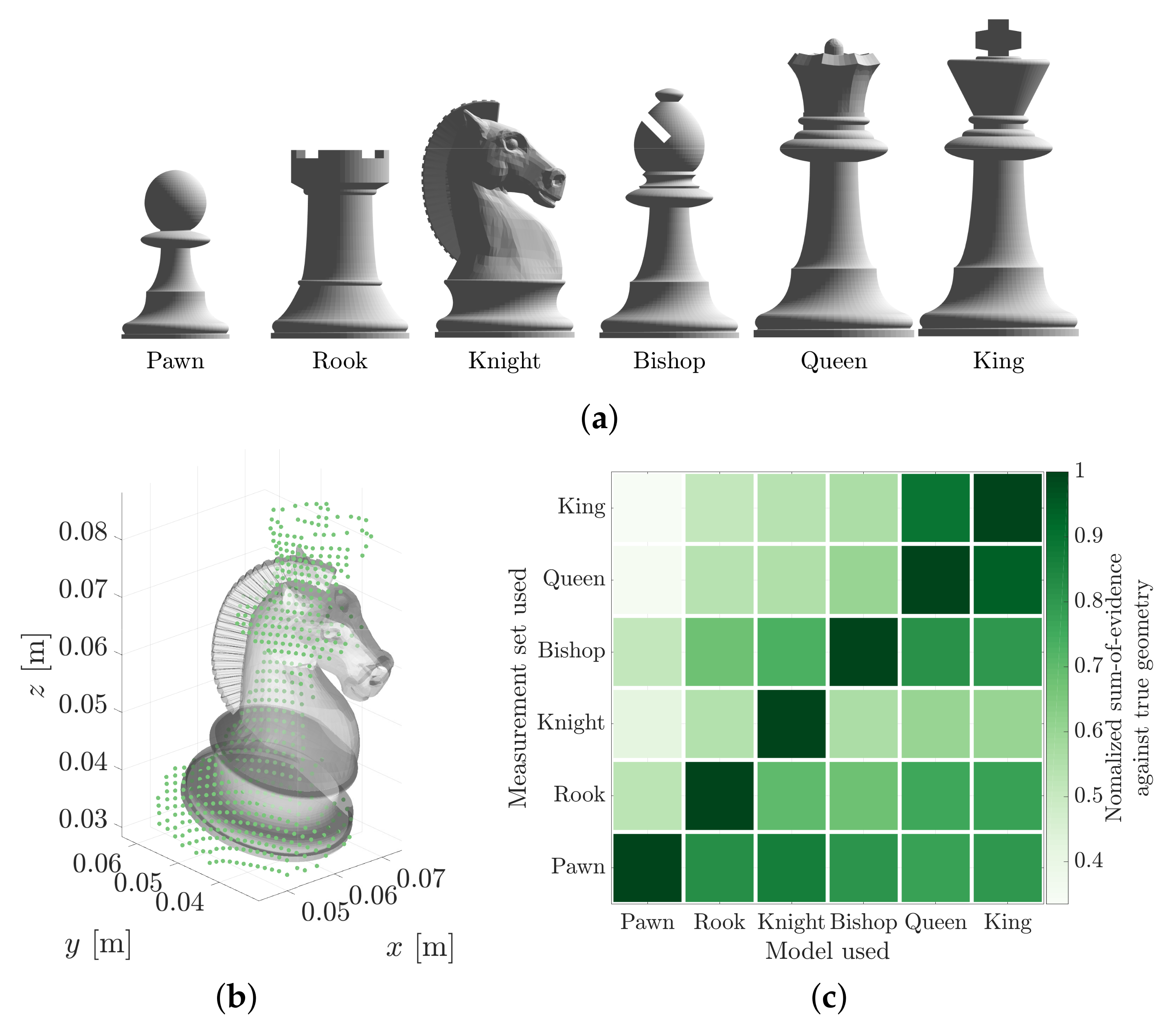 Sensors 21 06473 g018