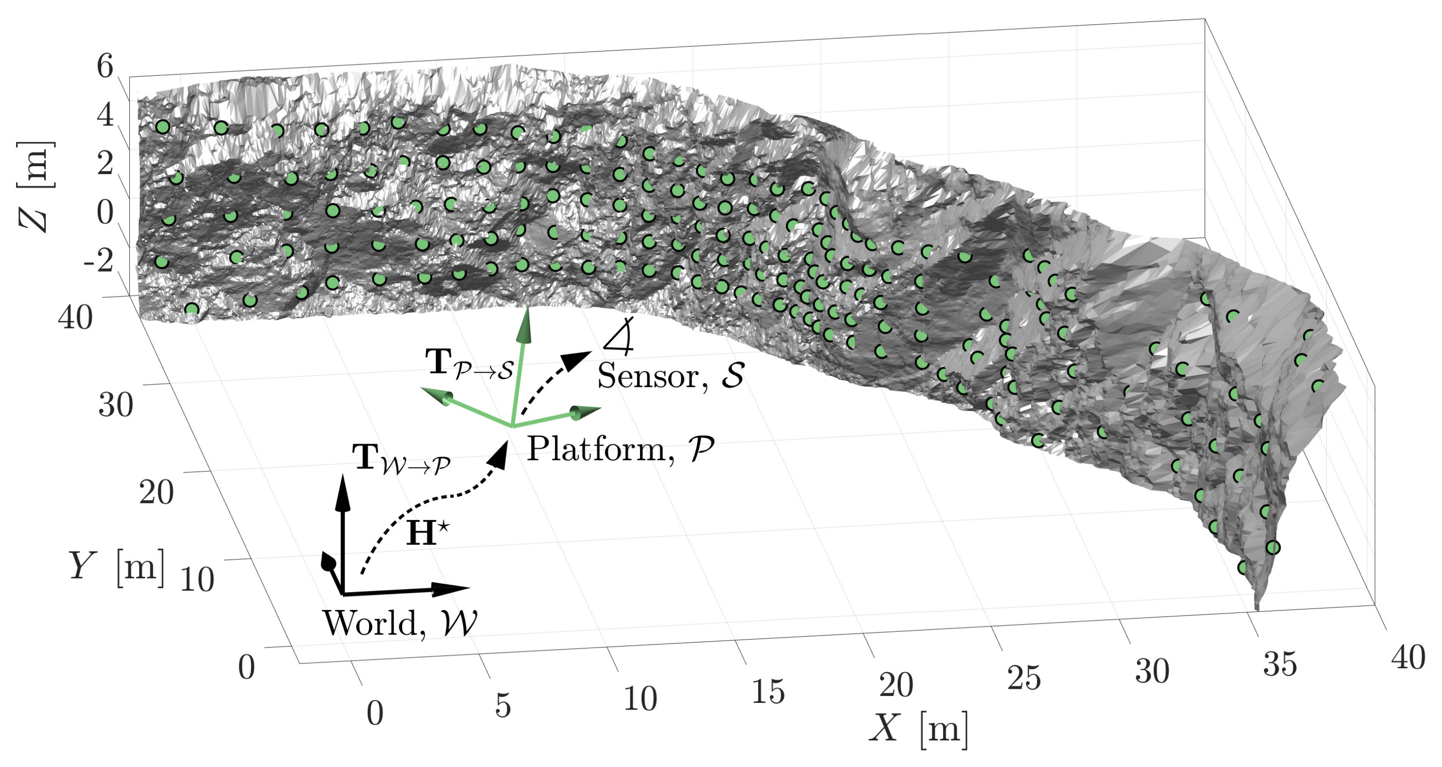 Sensors 21 06473 g019