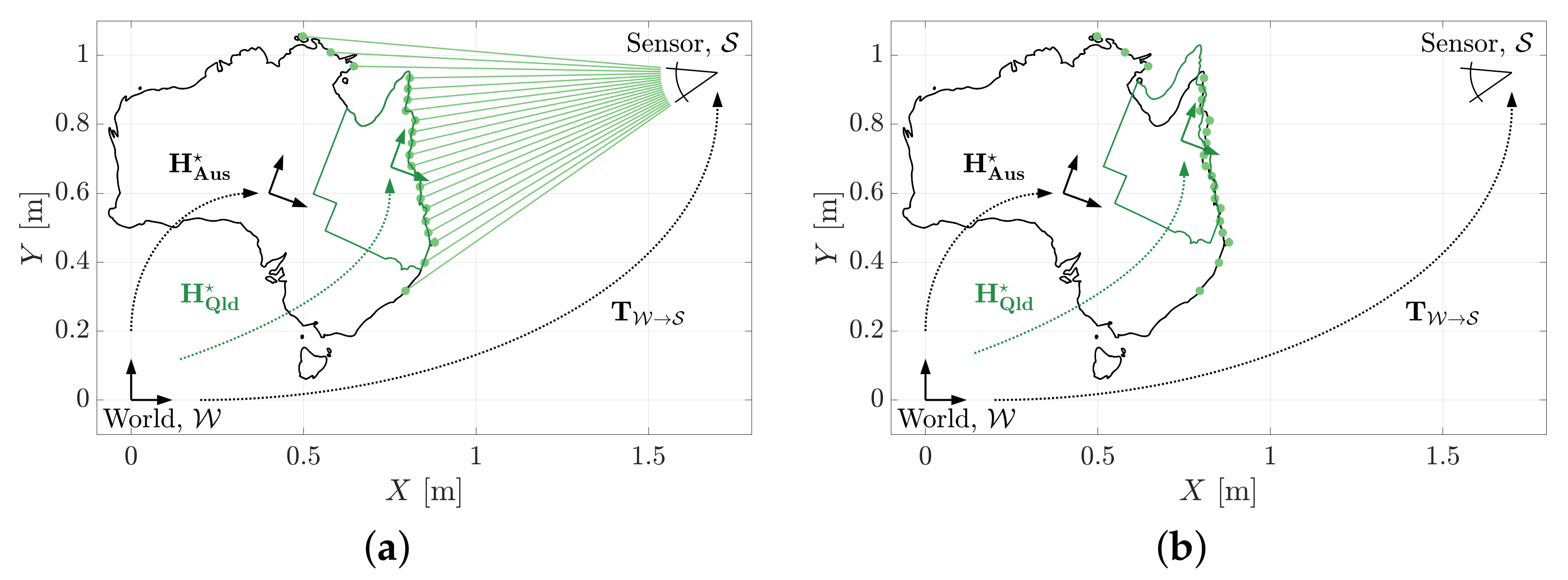 Sensors 21 06473 g020
