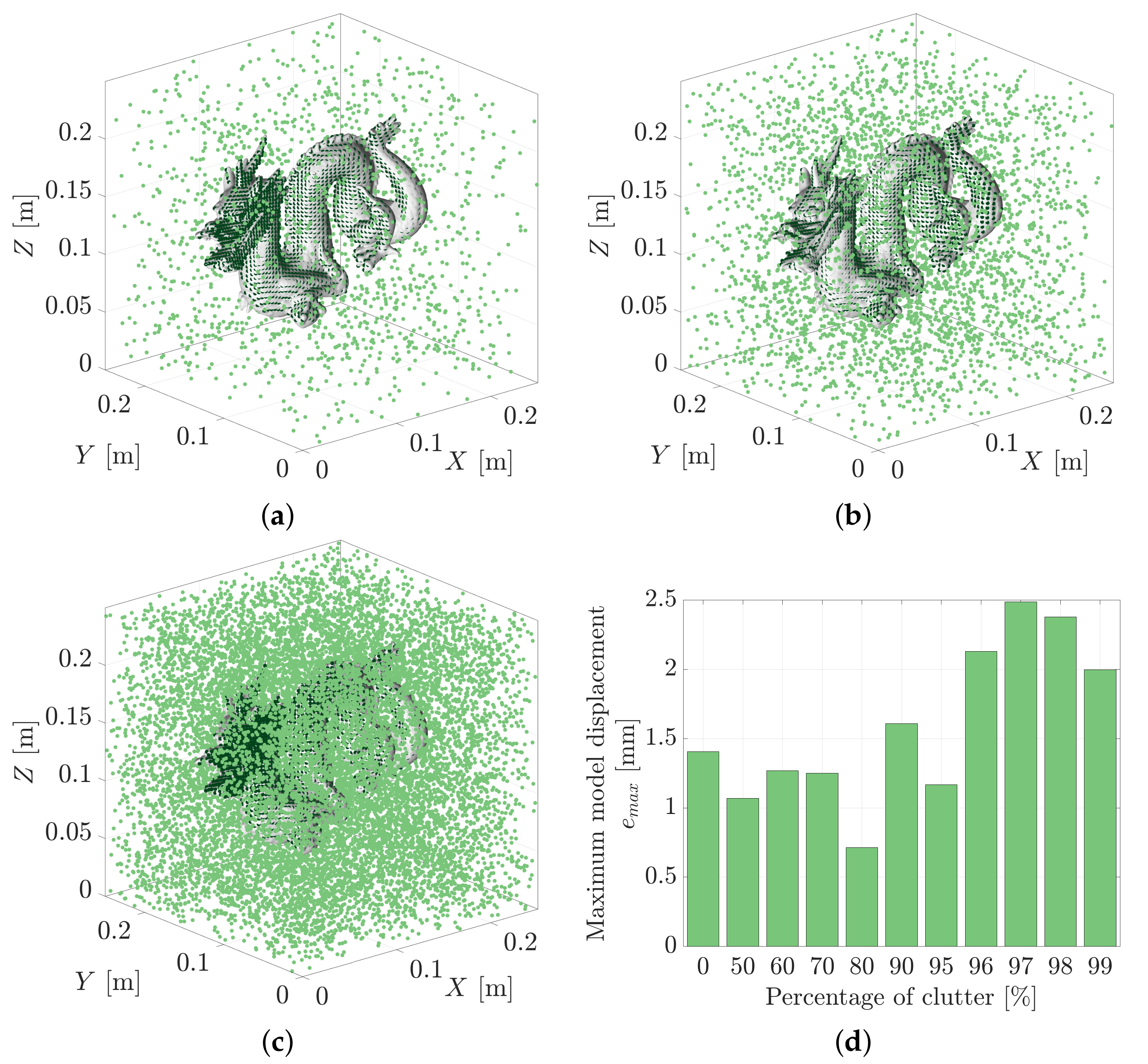 Sensors 21 06473 g022