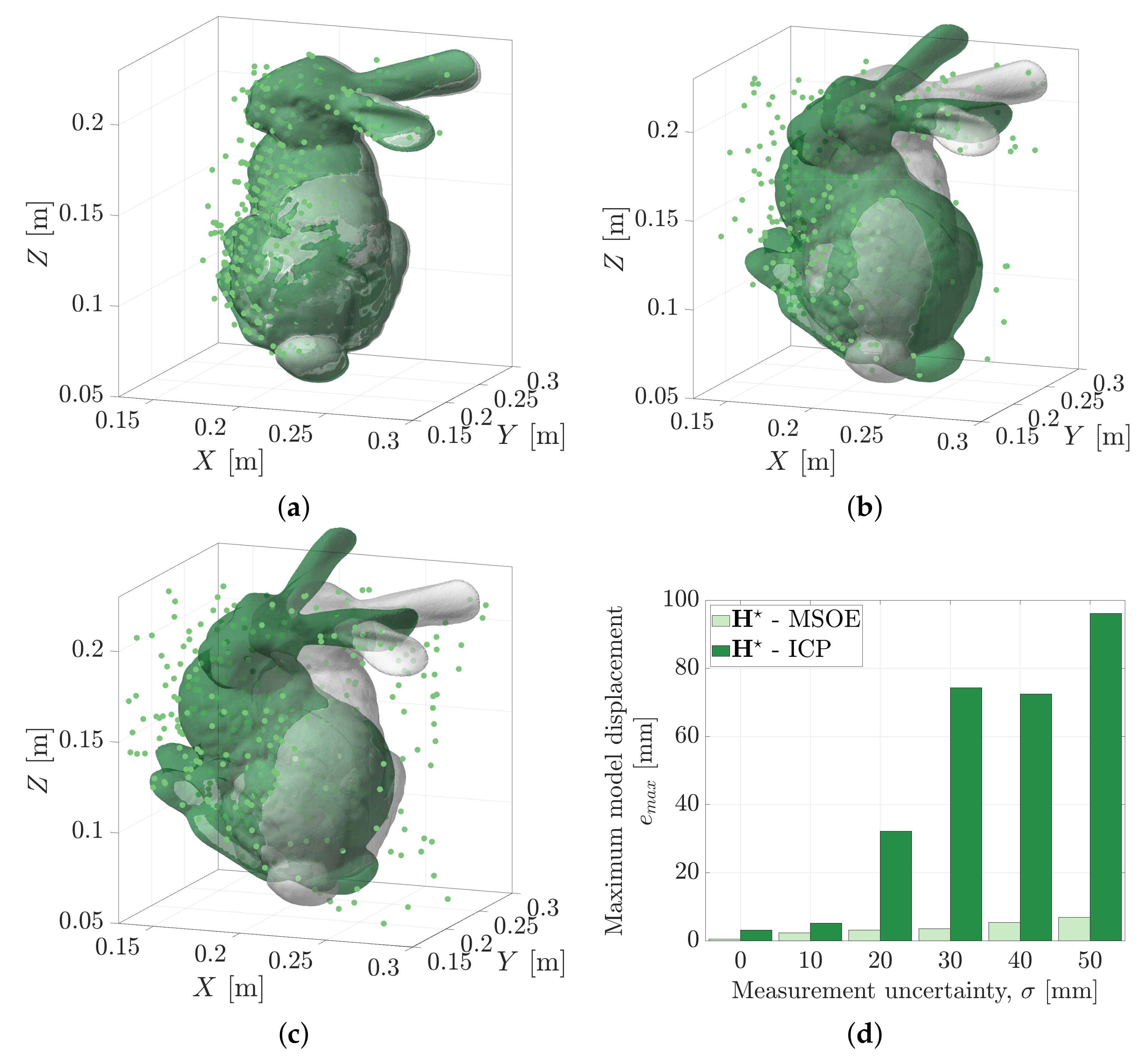 Sensors 21 06473 g023